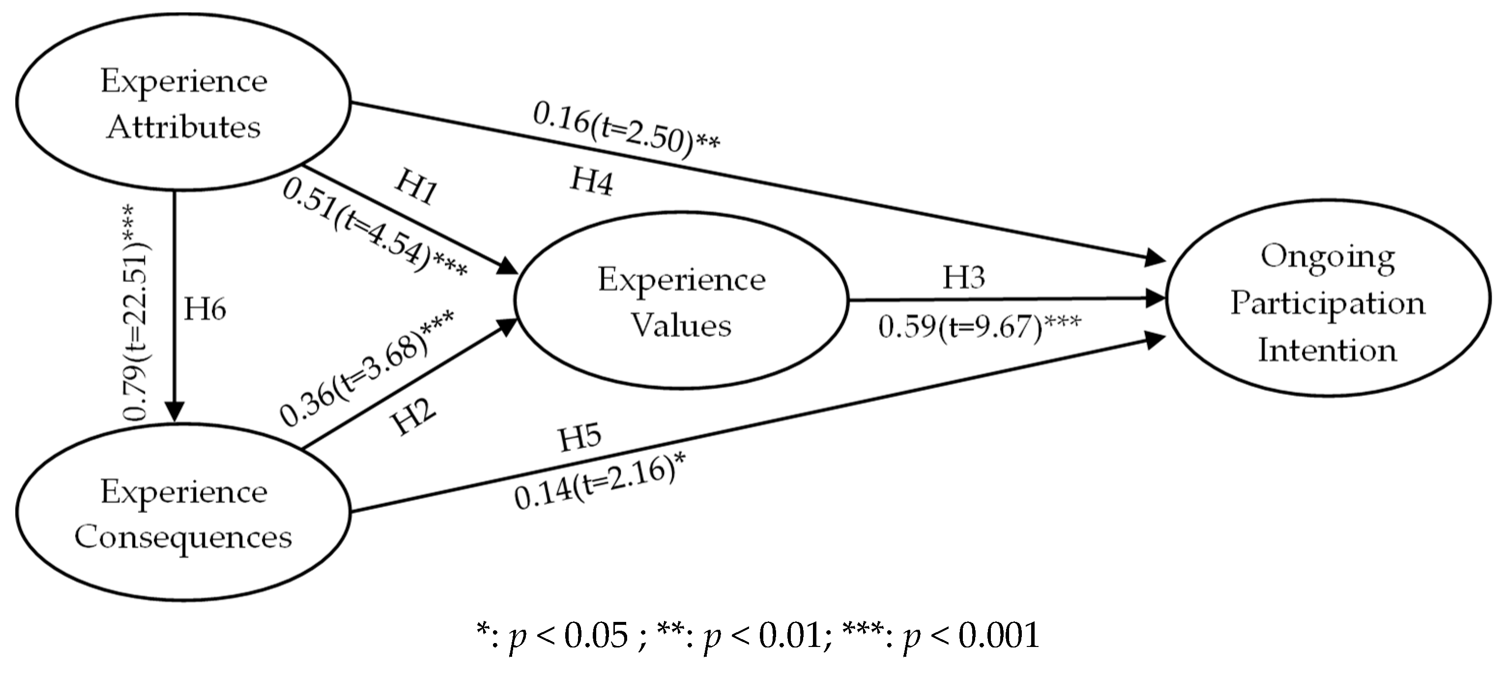 Ijerph 16 00333 g002 Ijerph 16 00333 g002