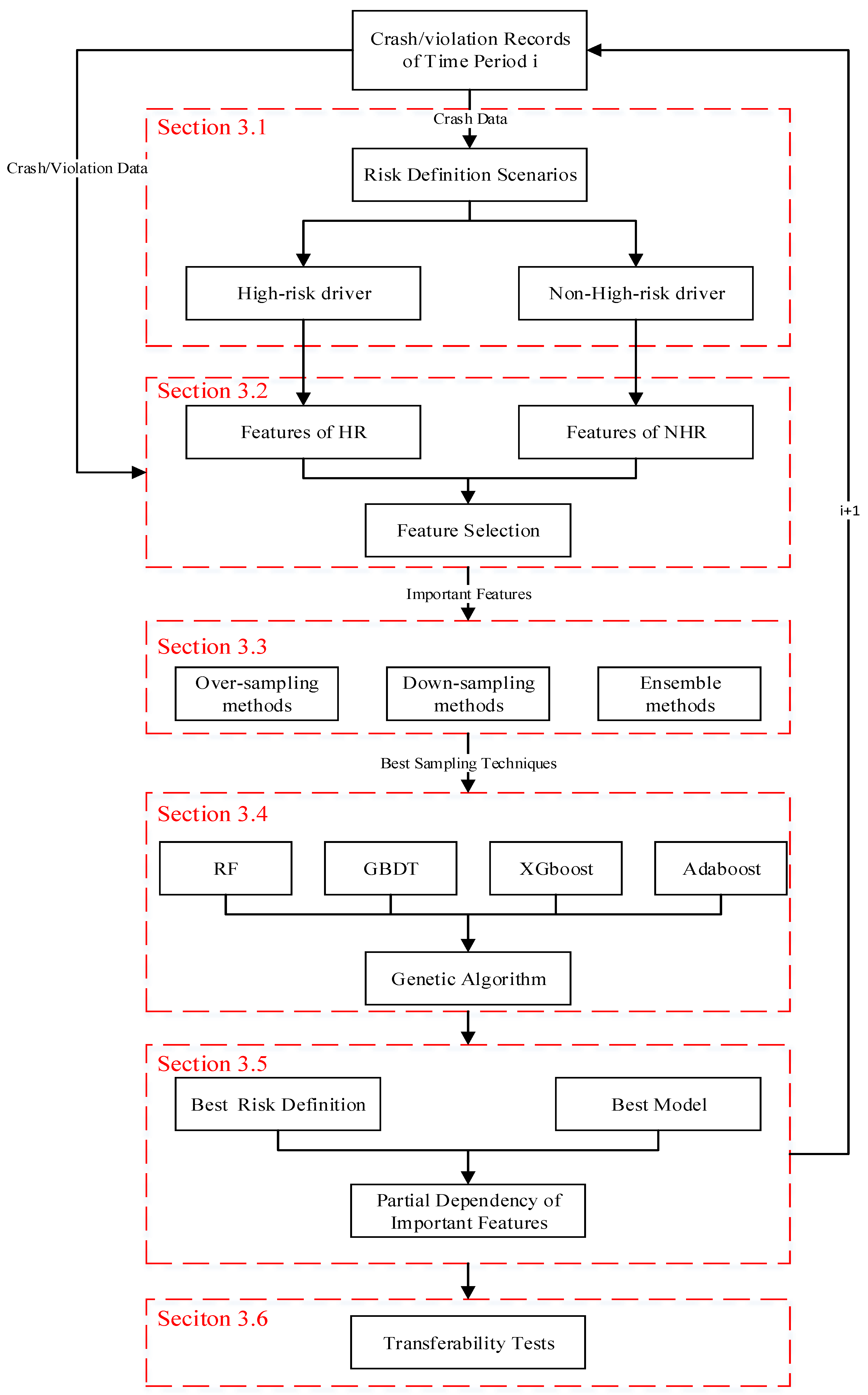 Ijerph 16 00334 g002