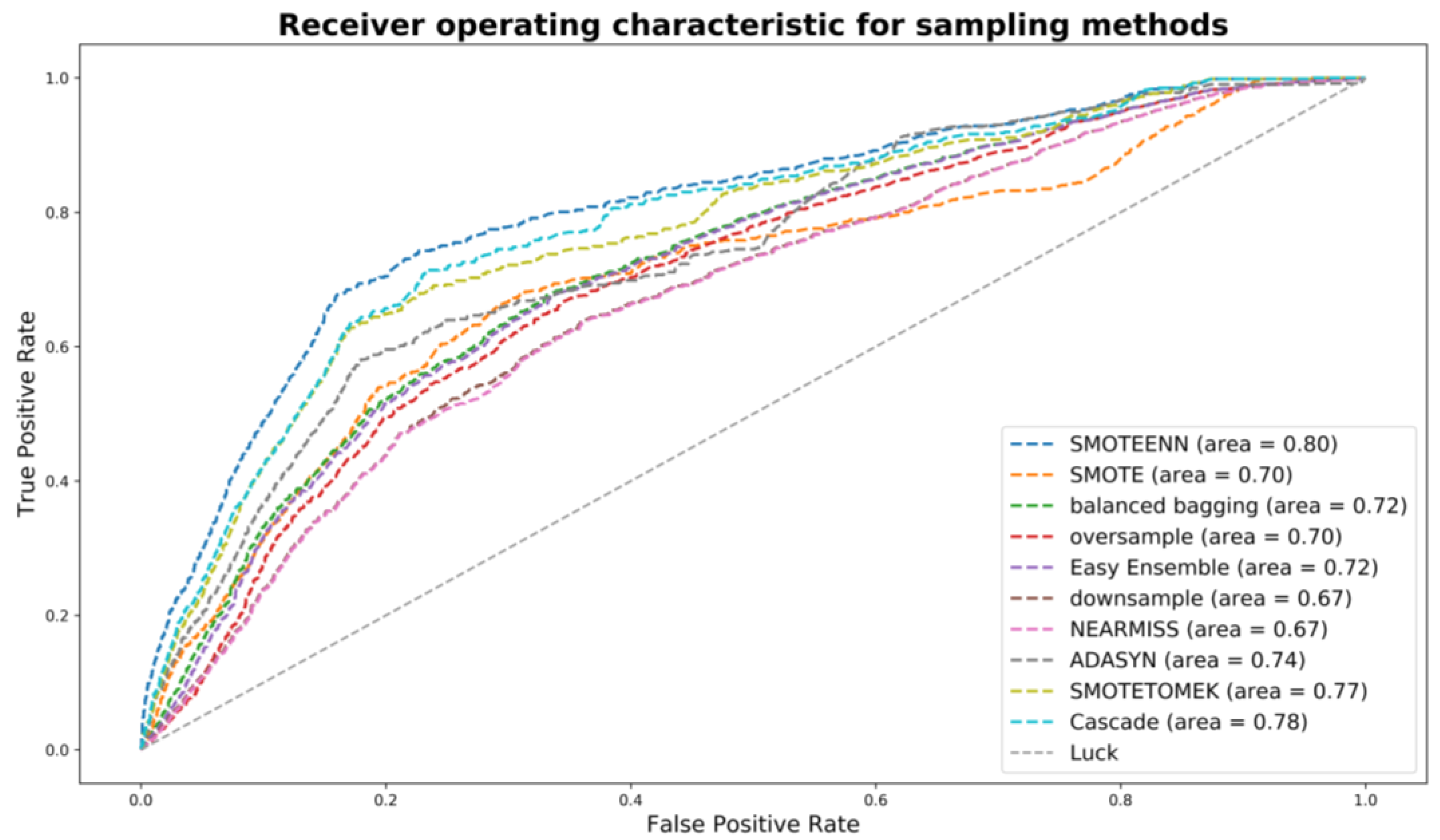 Ijerph 16 00334 g003