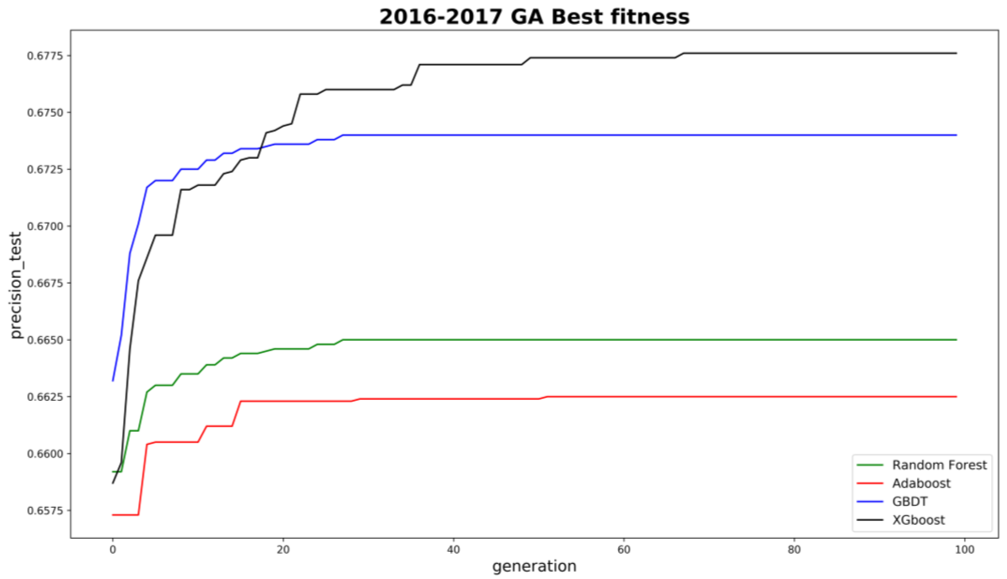 Ijerph 16 00334 g004