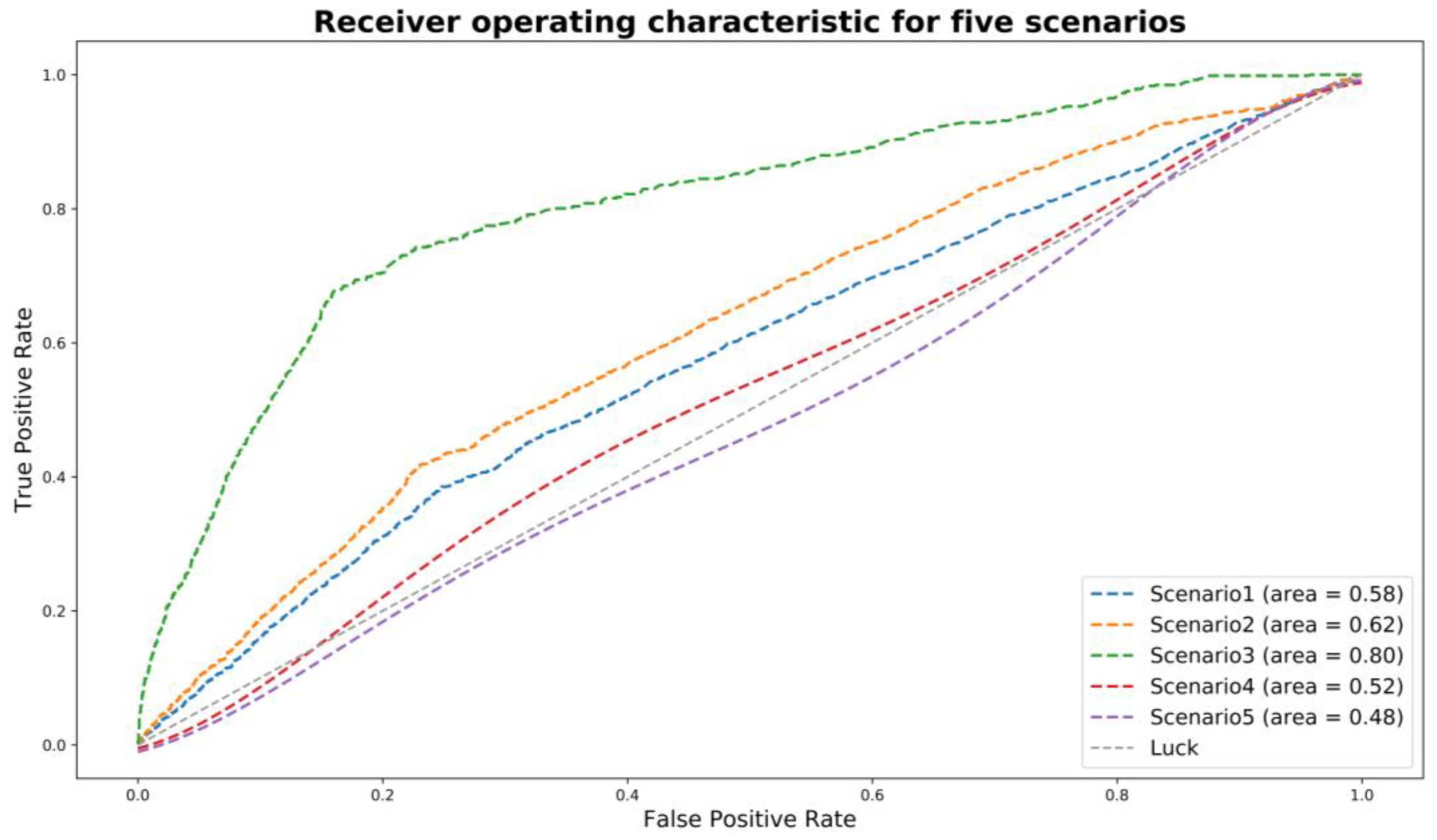Ijerph 16 00334 g005