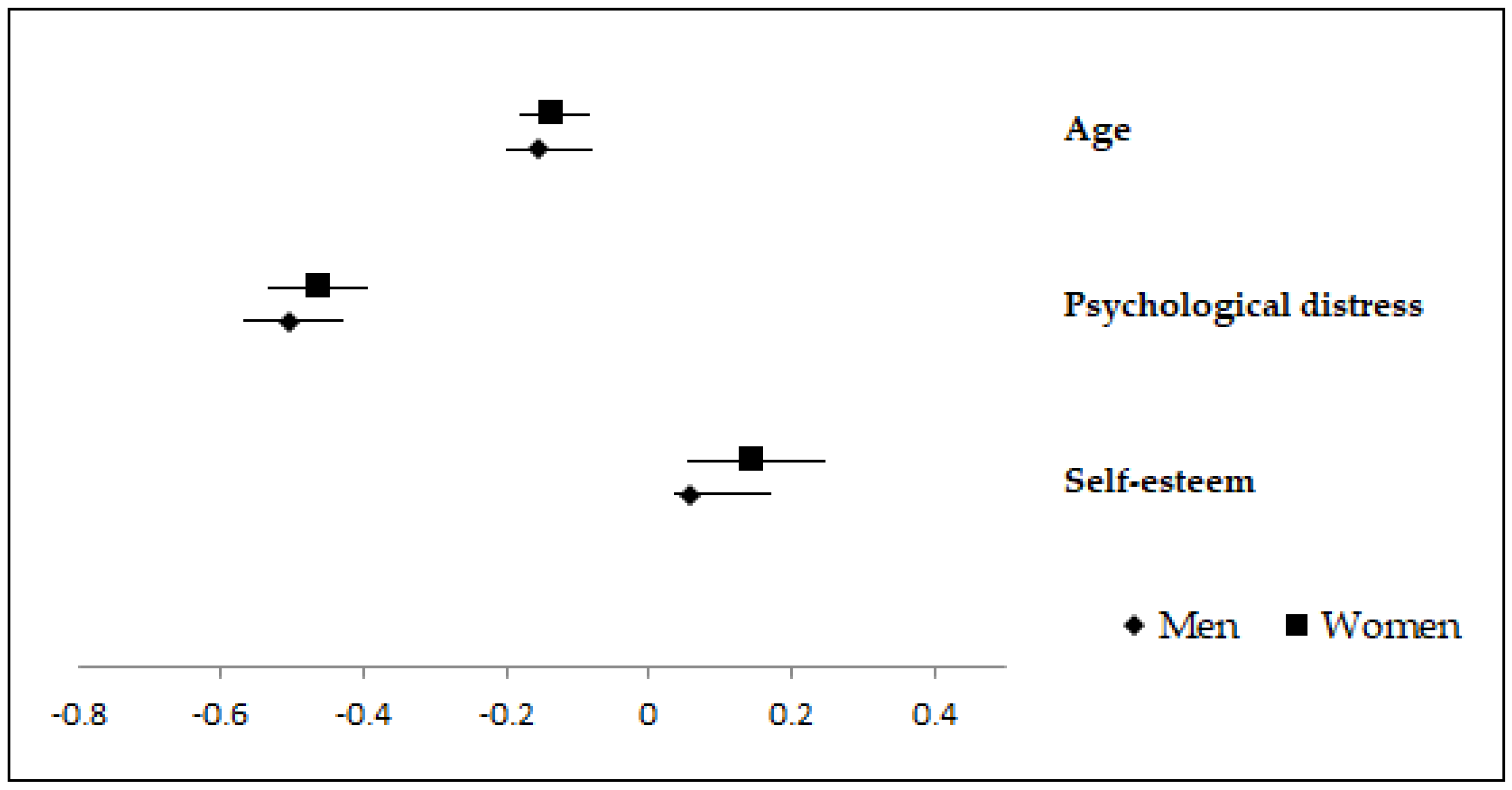 Ijerph 16 00341 g002