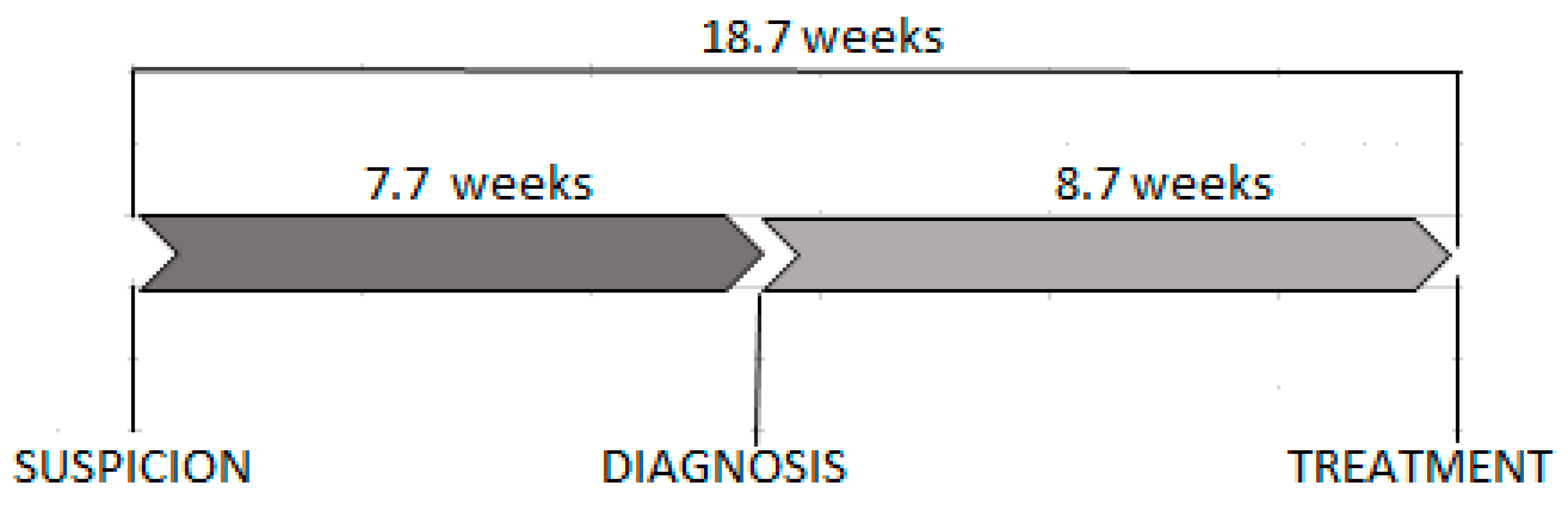 Ijerph 16 00342 g001 Ijerph 16 00342 g001