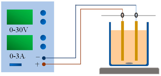 Study on Electrochemical Degradation of Nicosulfuron by IrO2