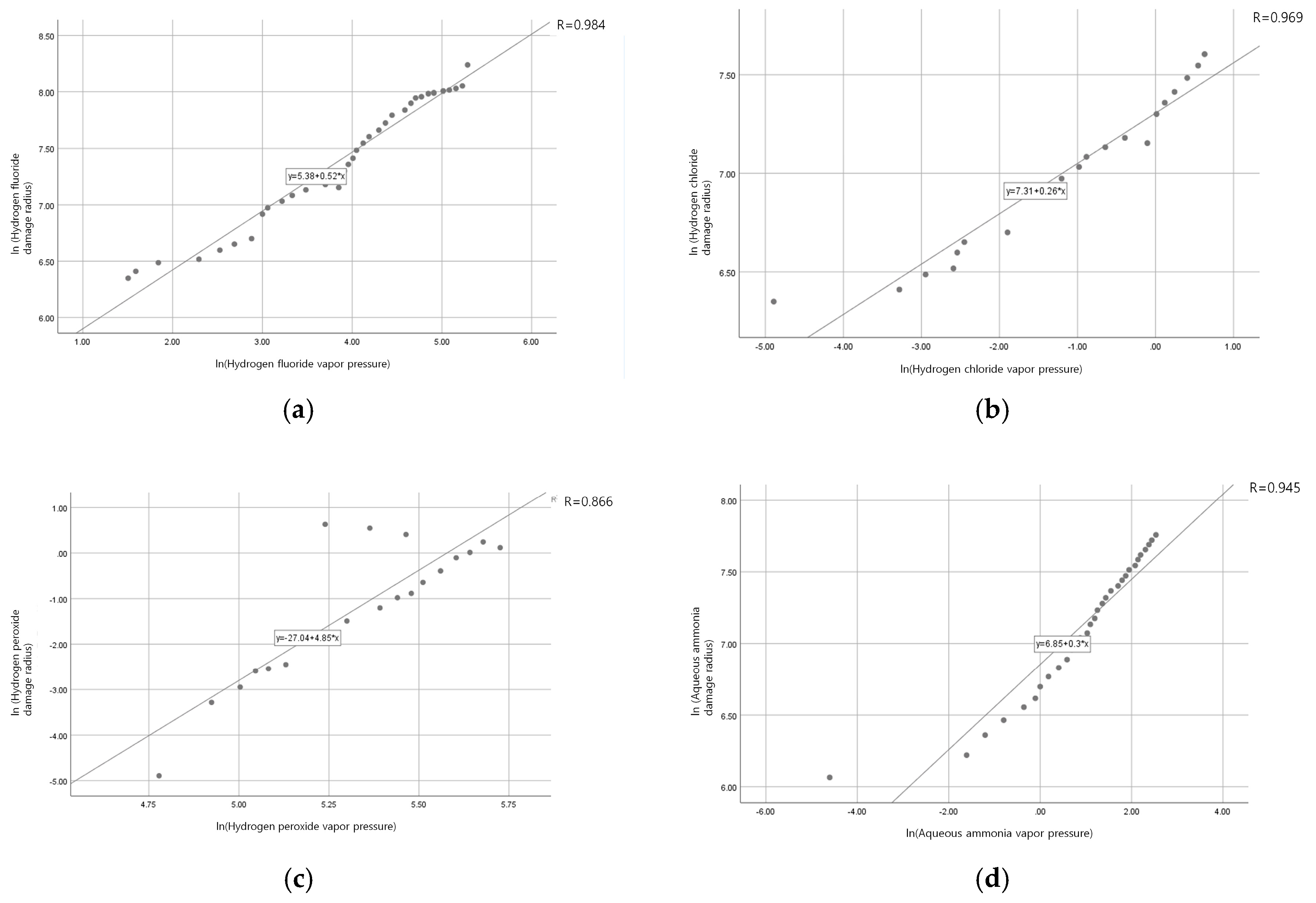 Ijerph 16 00347 g002