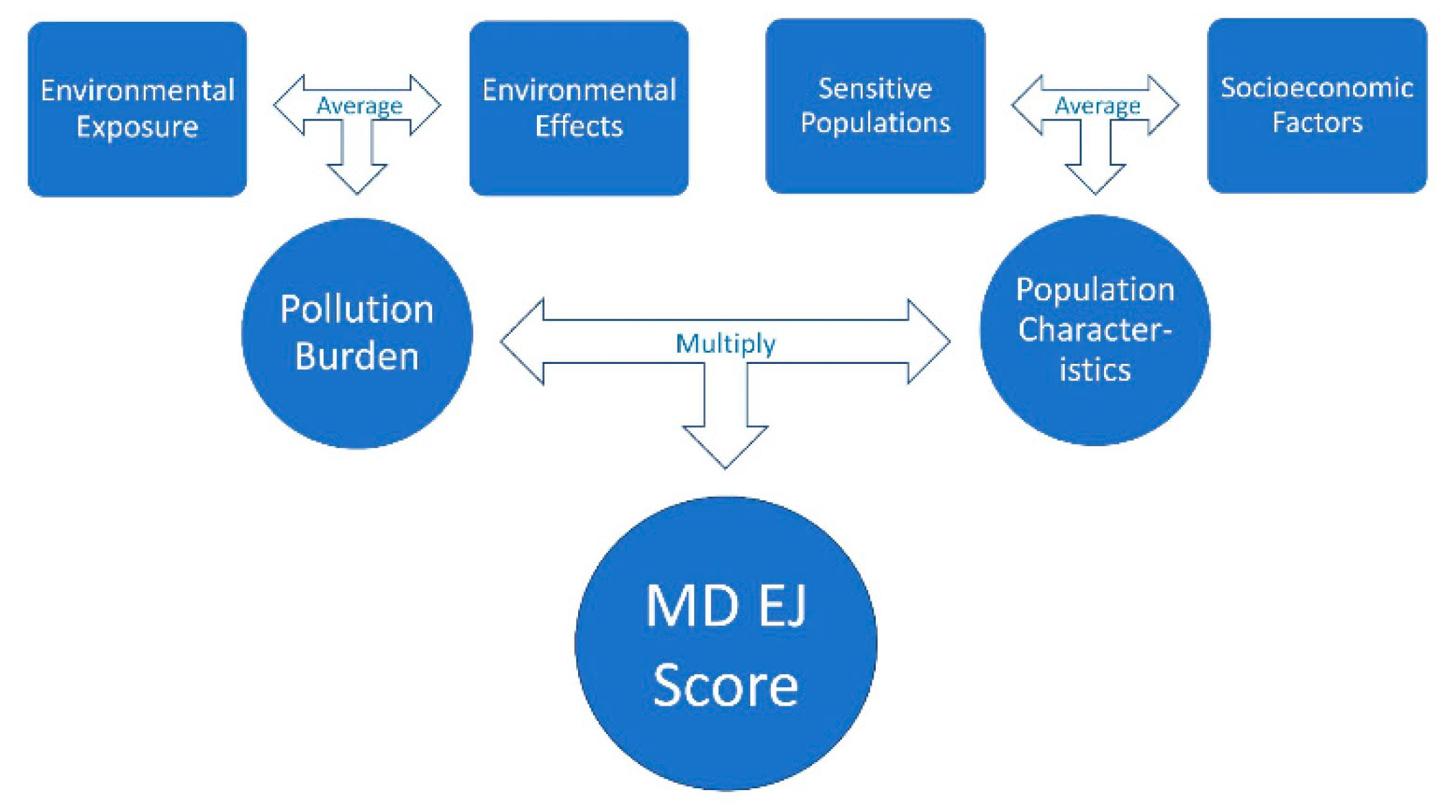 Ijerph 16 00348 g001