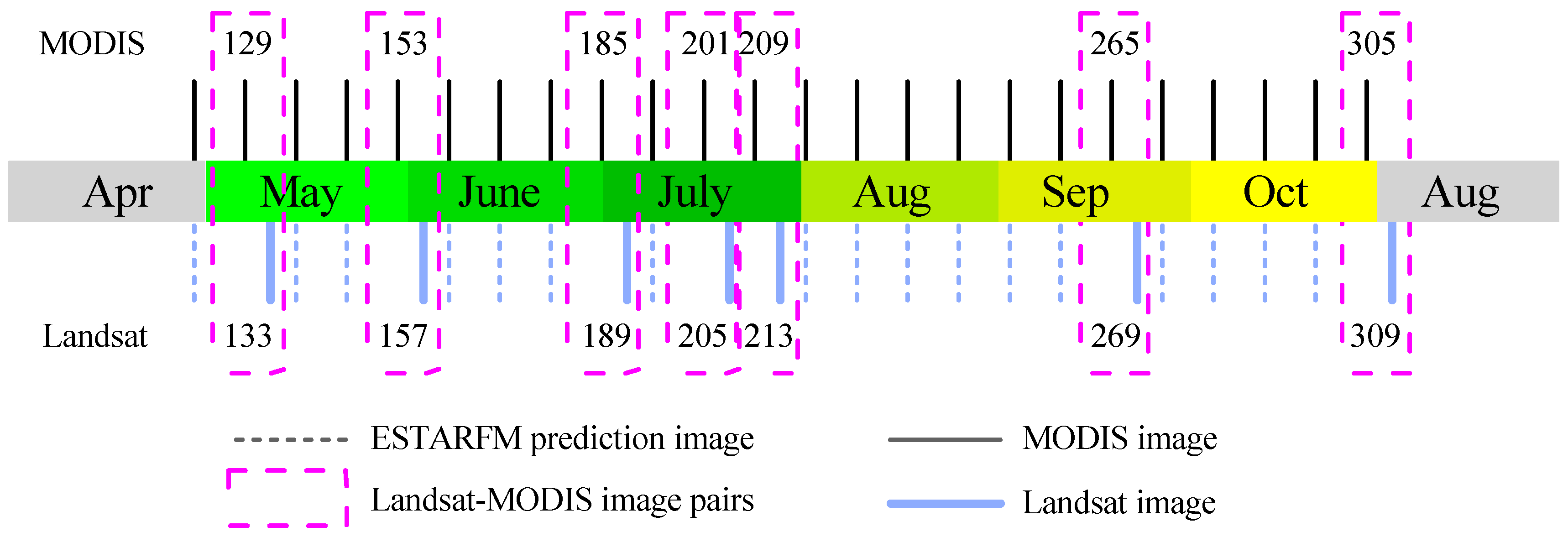 Ijerph 16 00350 g003 Ijerph 16 00350 g003