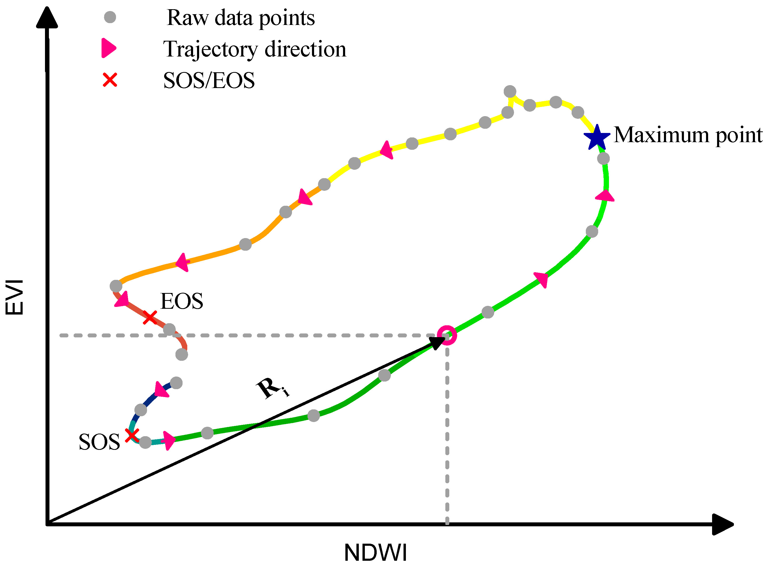 Ijerph 16 00350 g005 Ijerph 16 00350 g005