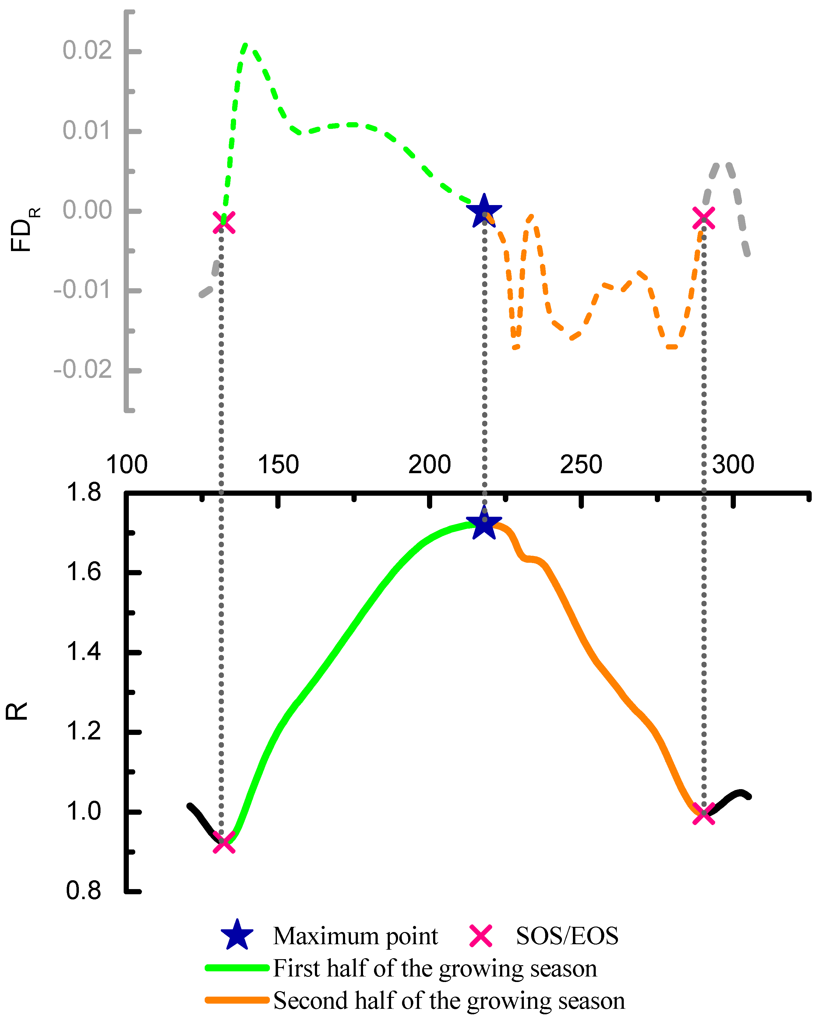 Ijerph 16 00350 g006 Ijerph 16 00350 g006