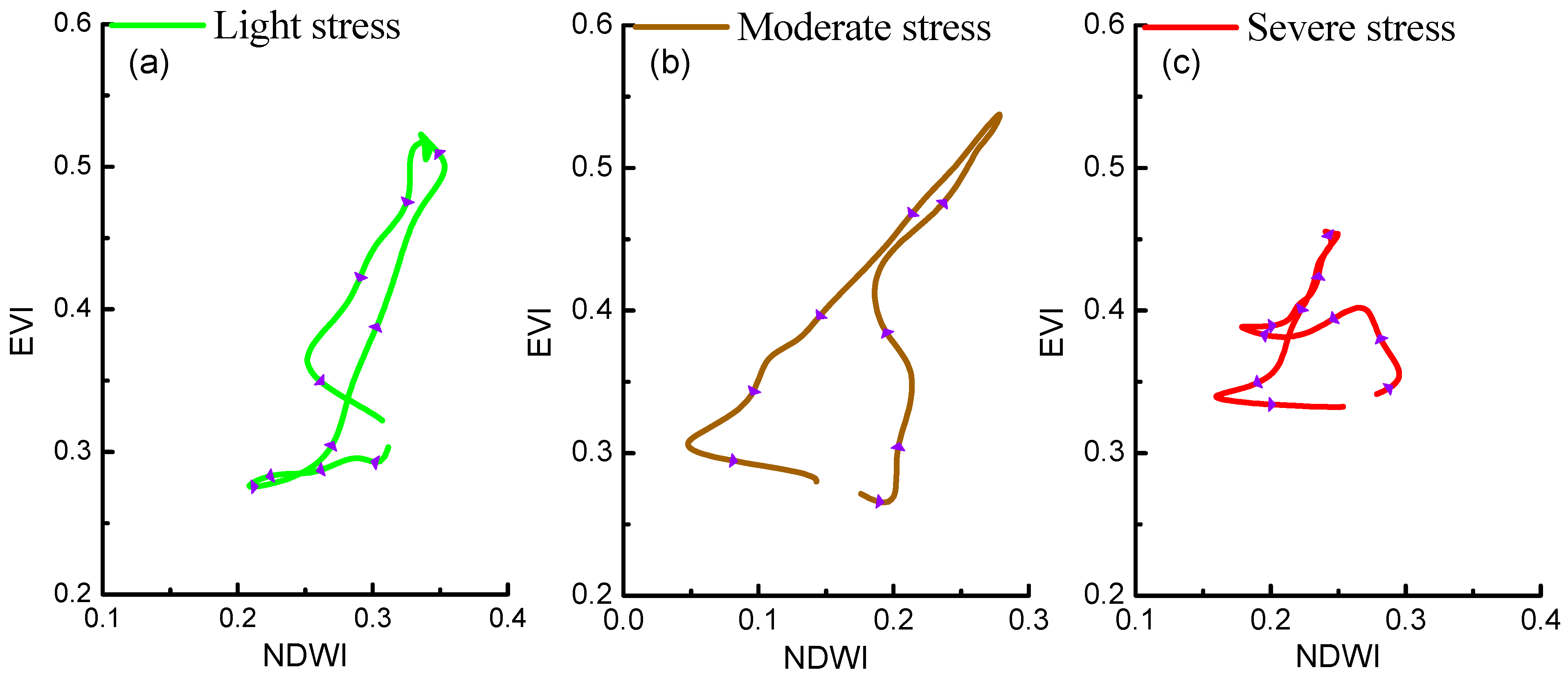 Ijerph 16 00350 g008 Ijerph 16 00350 g008