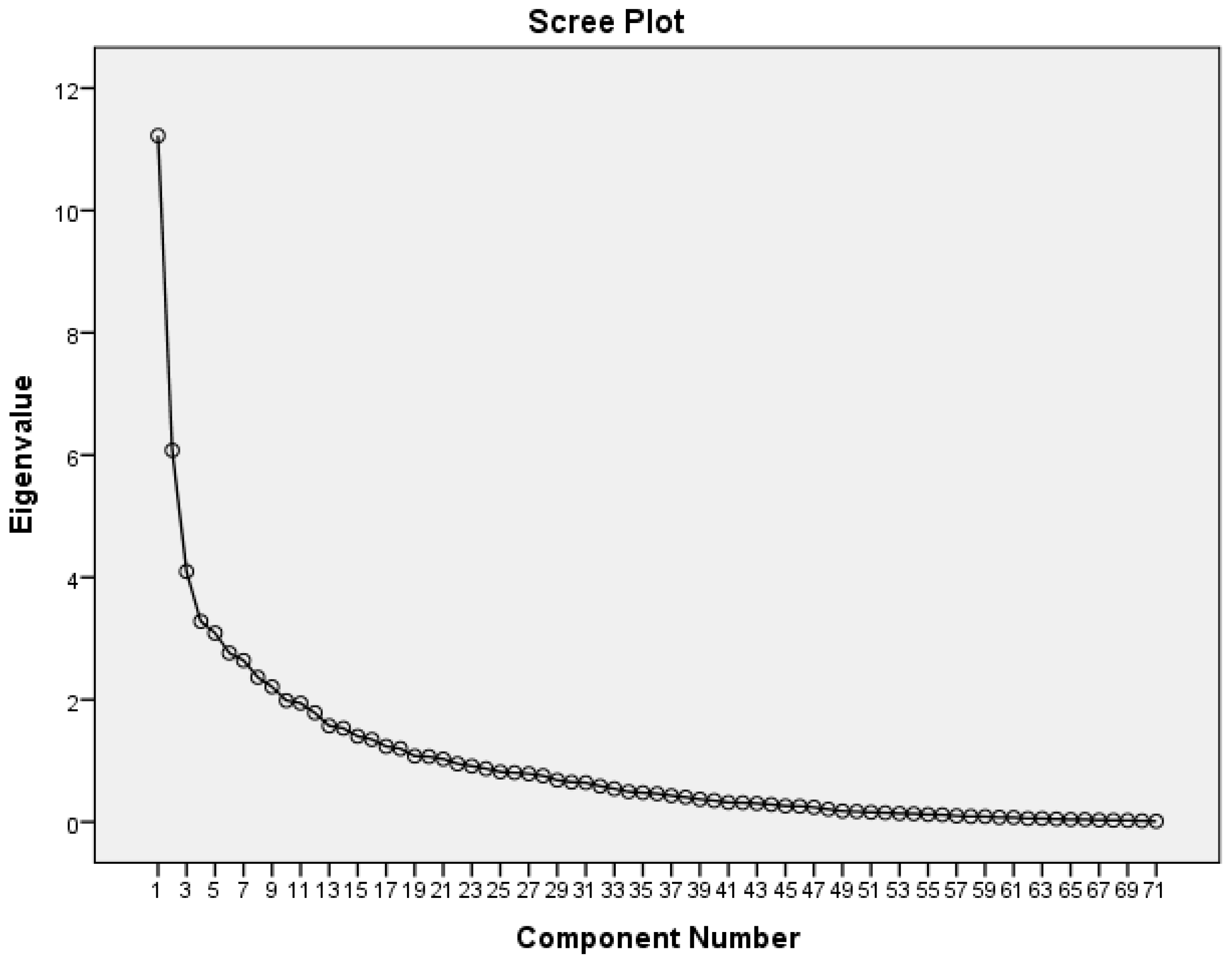 Ijerph 16 00351 g003 Ijerph 16 00351 g003