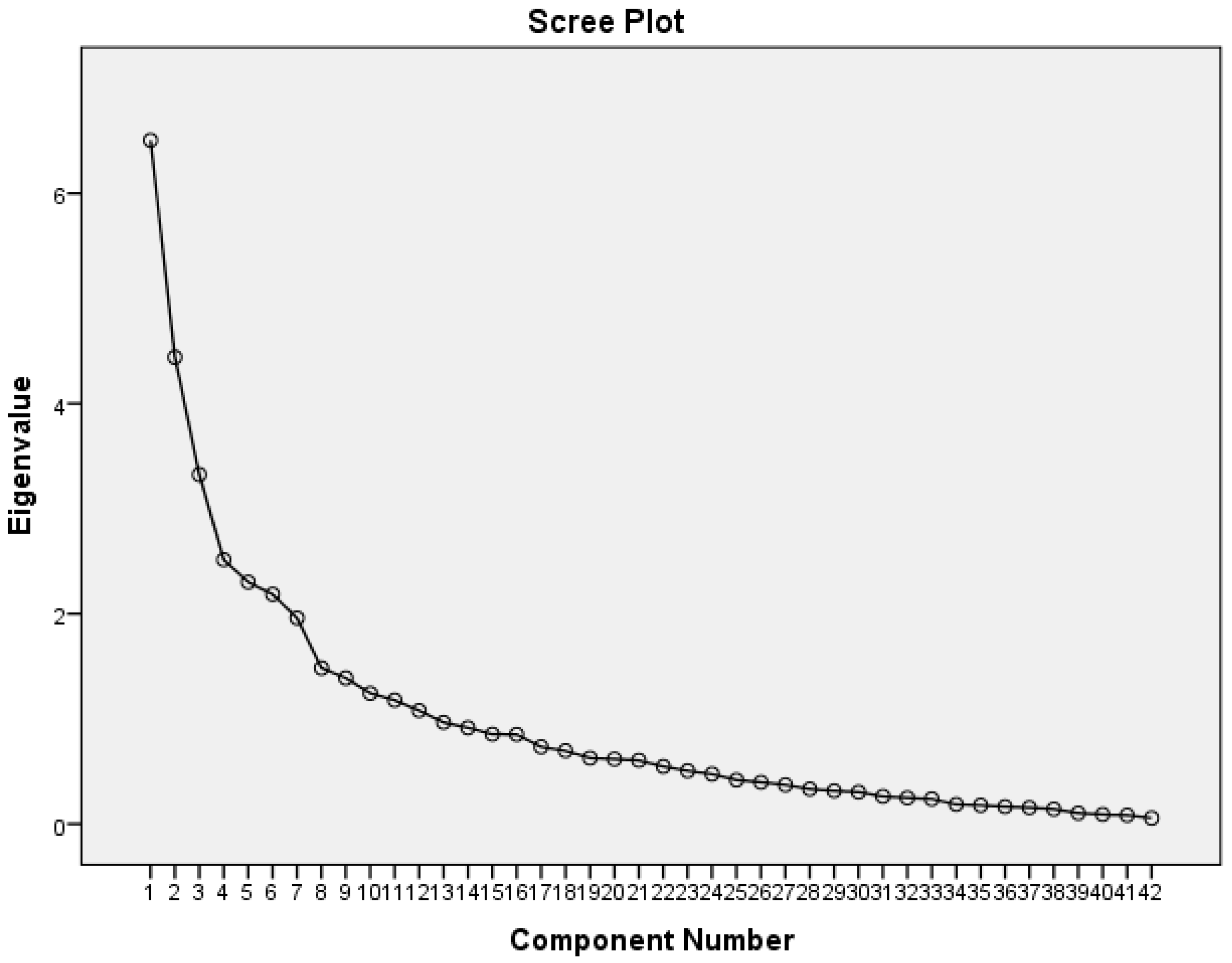 IJERPH  Free Full-Text  Development and Validation of Positive 