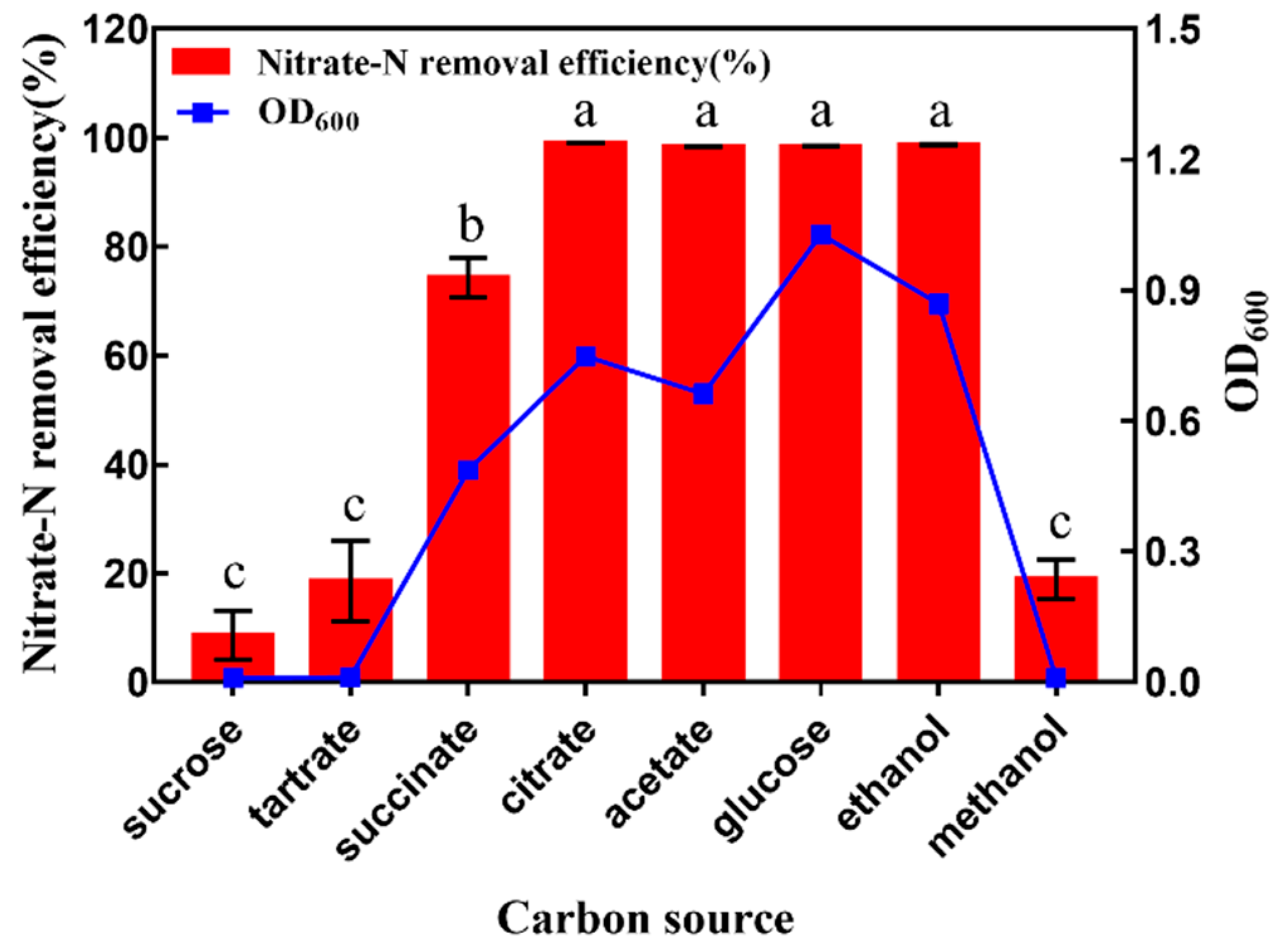 Ijerph 16 00364 g003 Ijerph 16 00364 g003