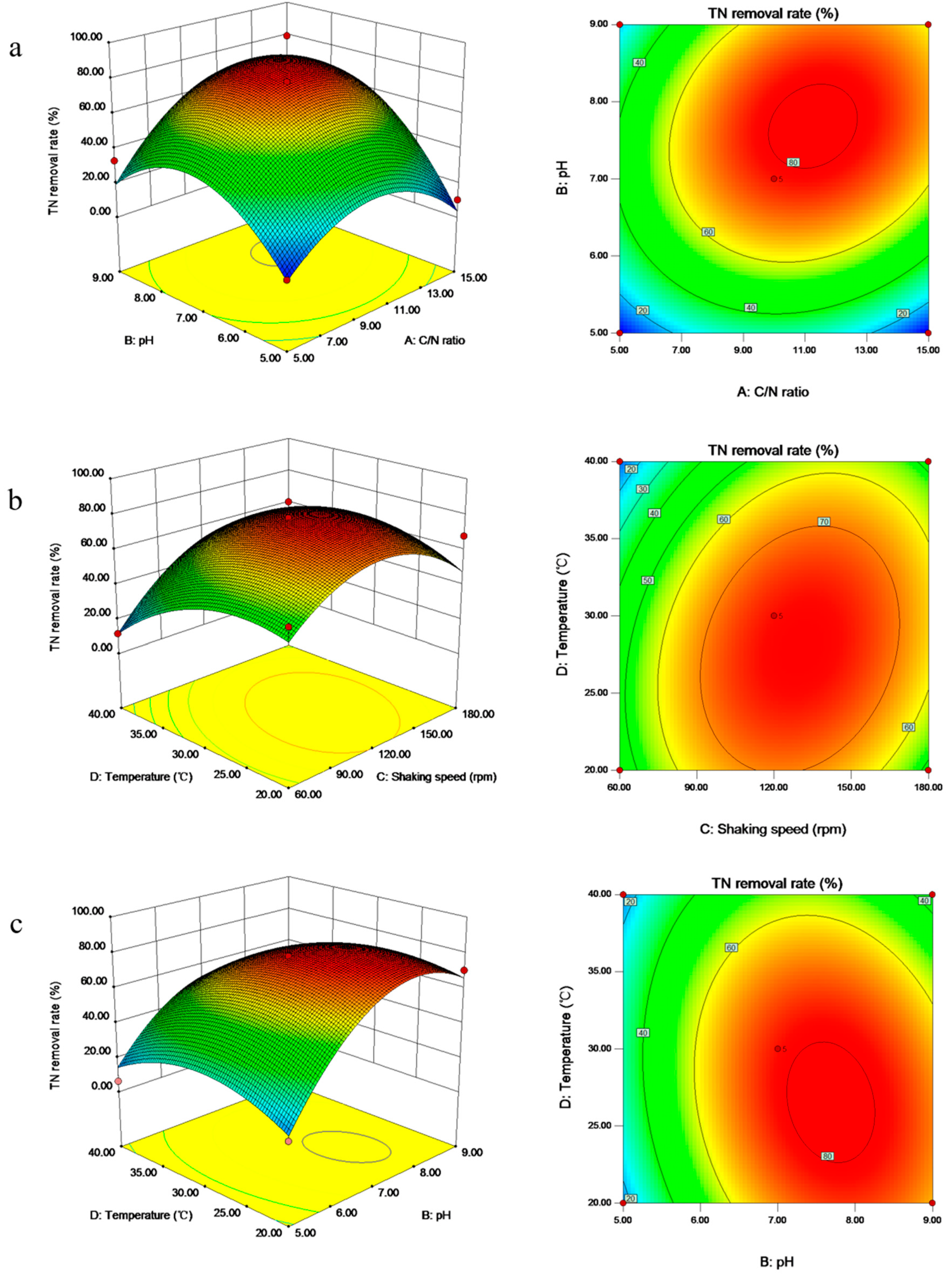 Ijerph 16 00364 g005 Ijerph 16 00364 g005