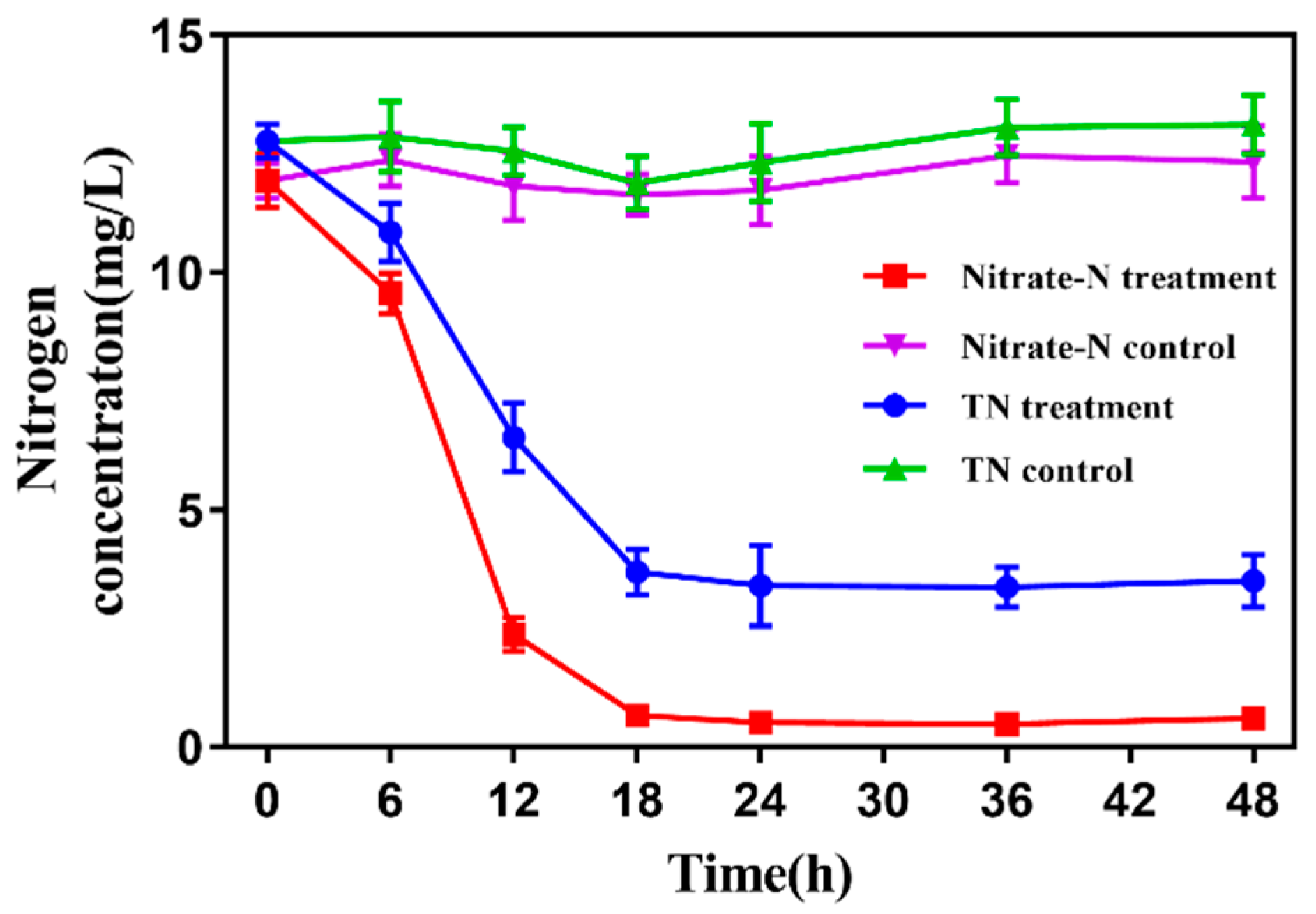 Ijerph 16 00364 g006 Ijerph 16 00364 g006