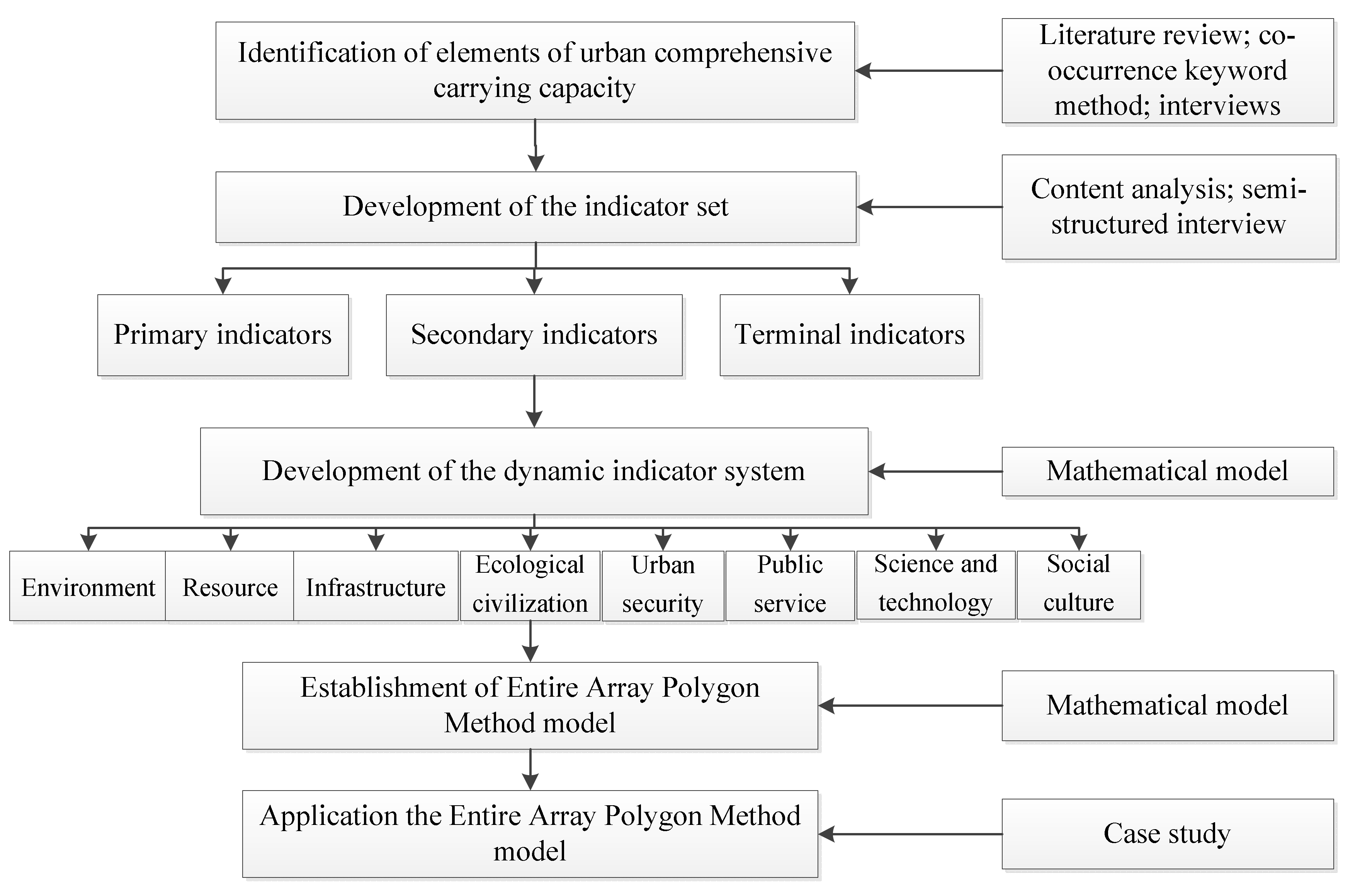 Ijerph 16 00367 g001 Ijerph 16 00367 g001