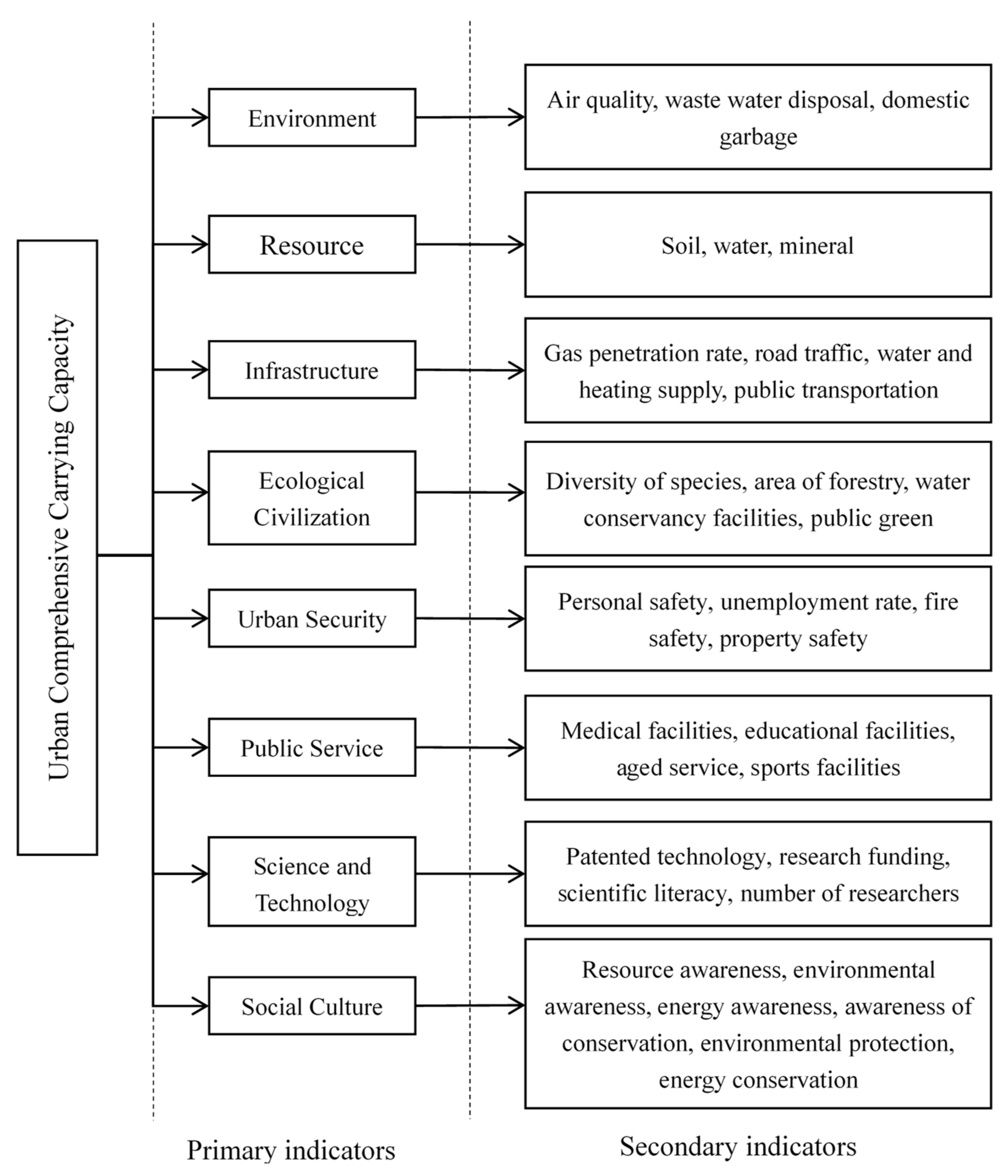 Ijerph 16 00367 g002 Ijerph 16 00367 g002