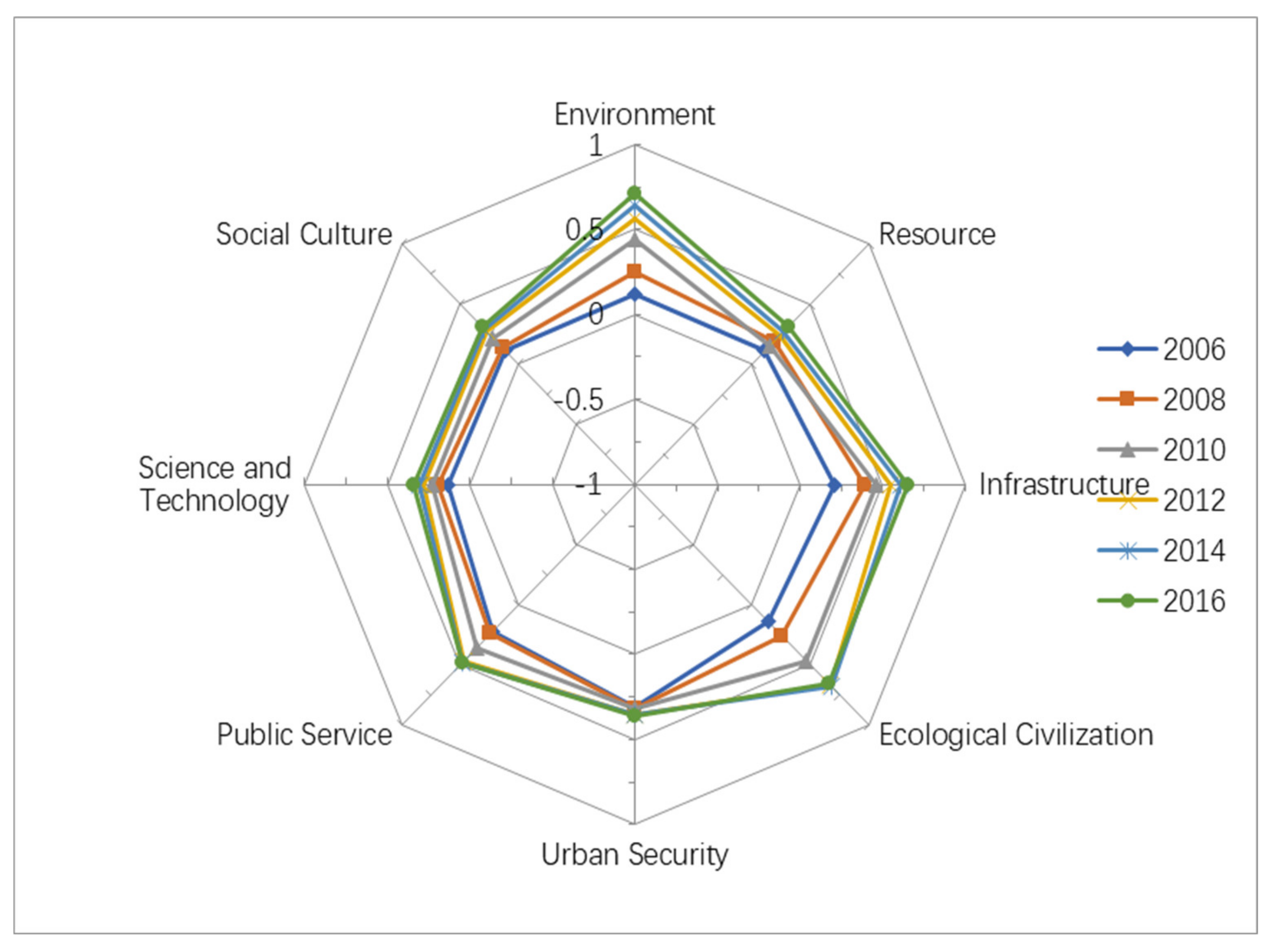 Ijerph 16 00367 g004 Ijerph 16 00367 g004