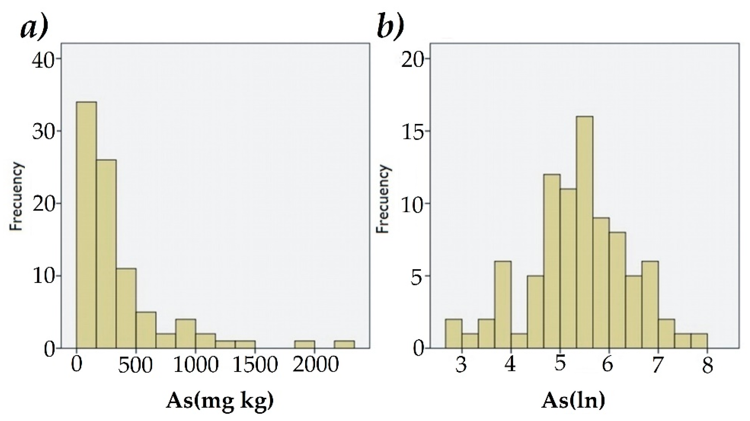 Ijerph 16 00375 g003