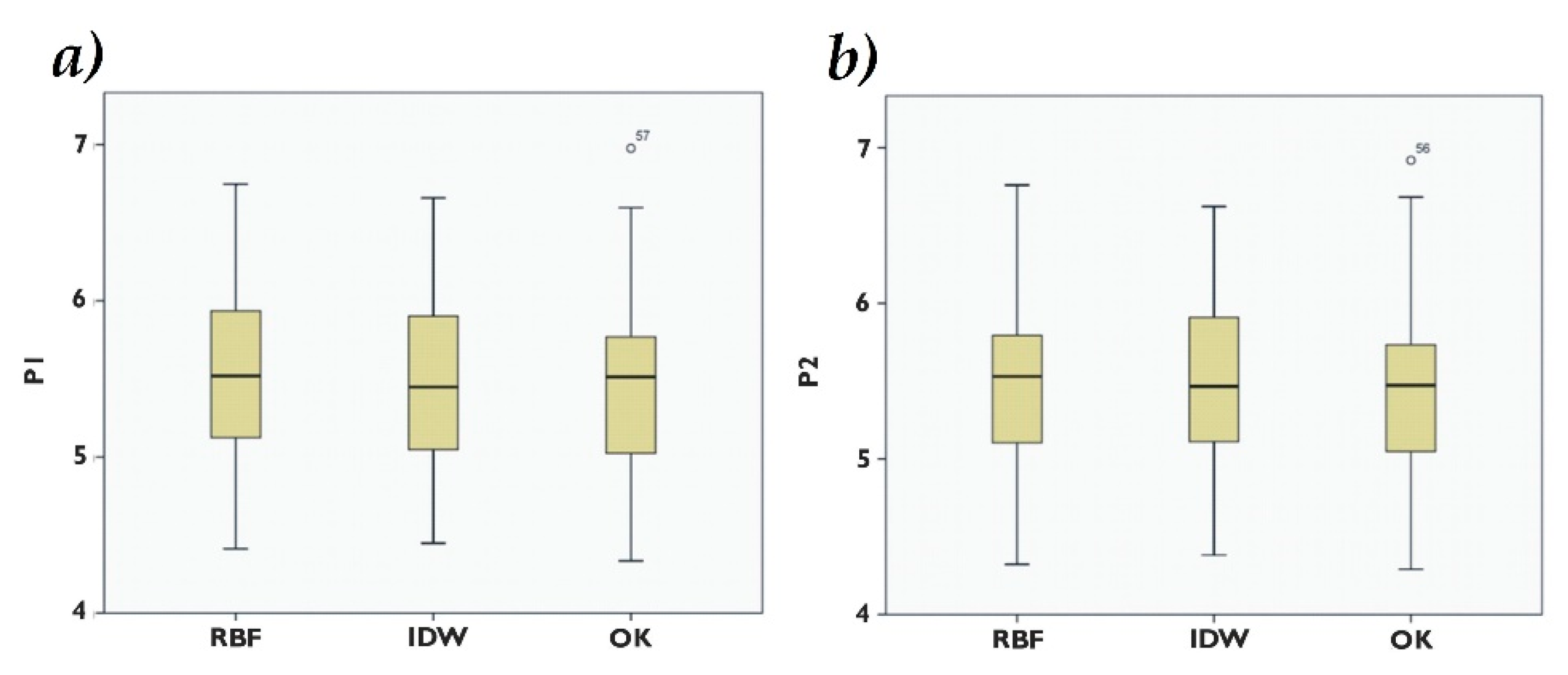 Ijerph 16 00375 g007