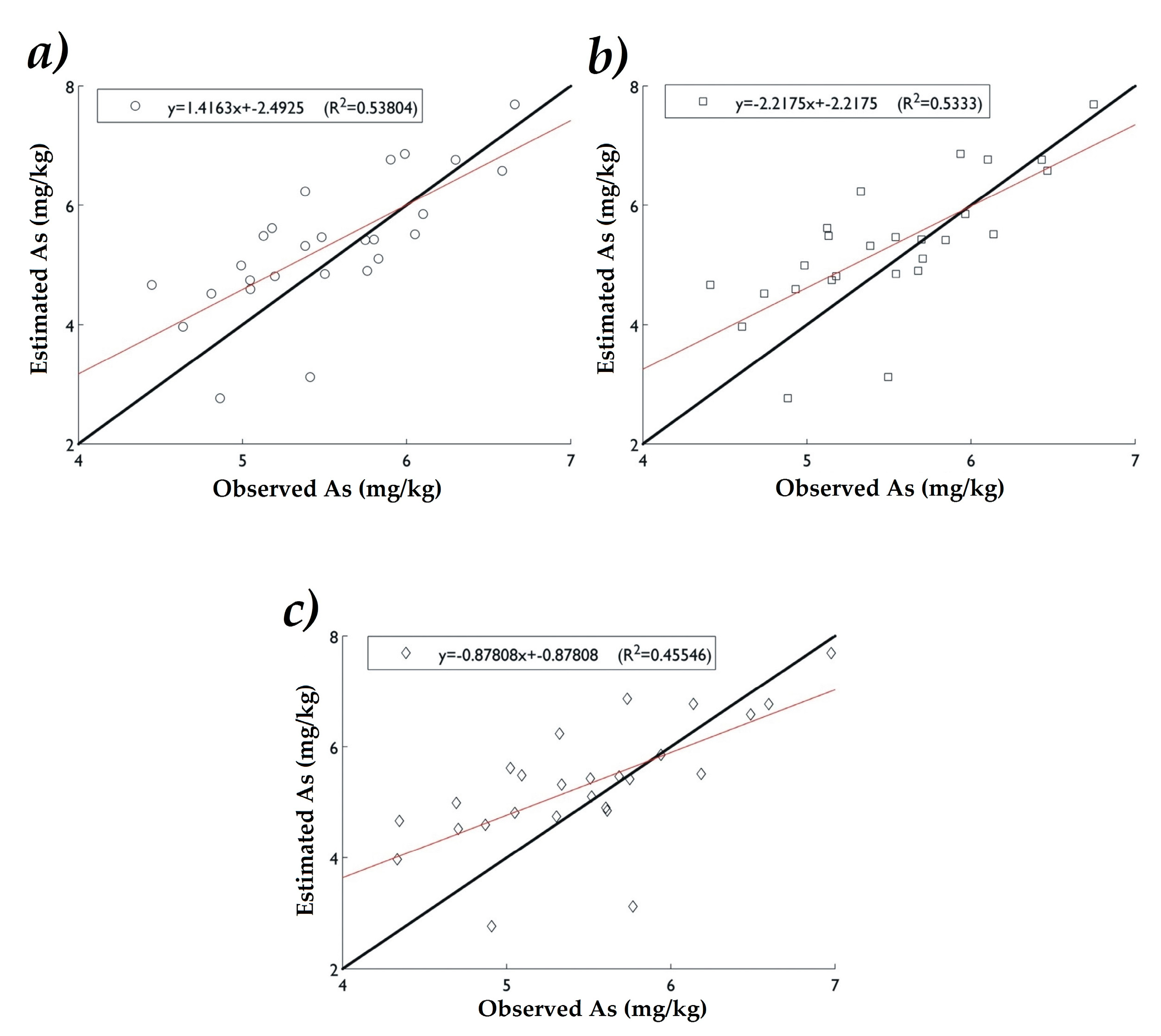 Ijerph 16 00375 g008