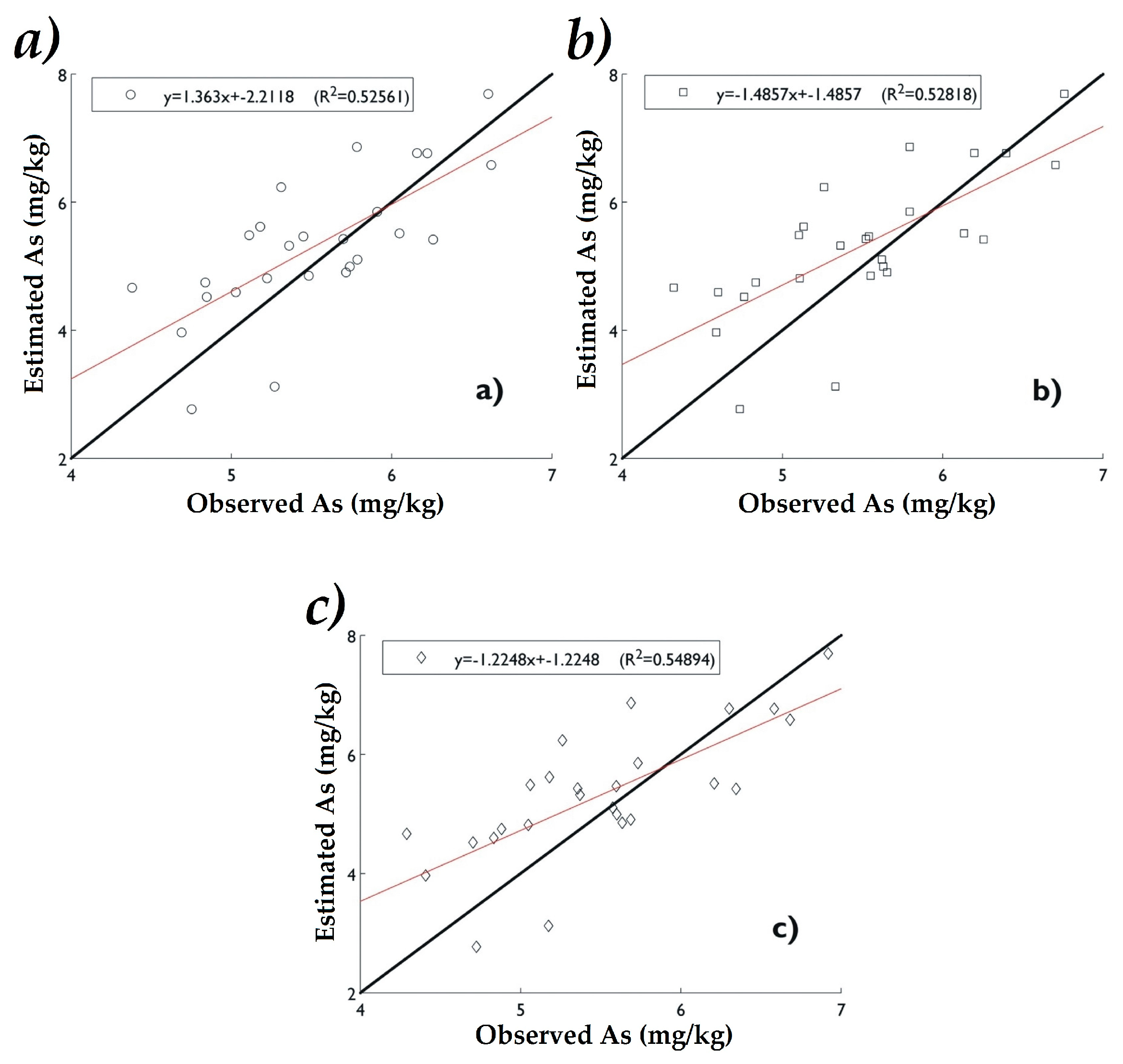 Ijerph 16 00375 g009