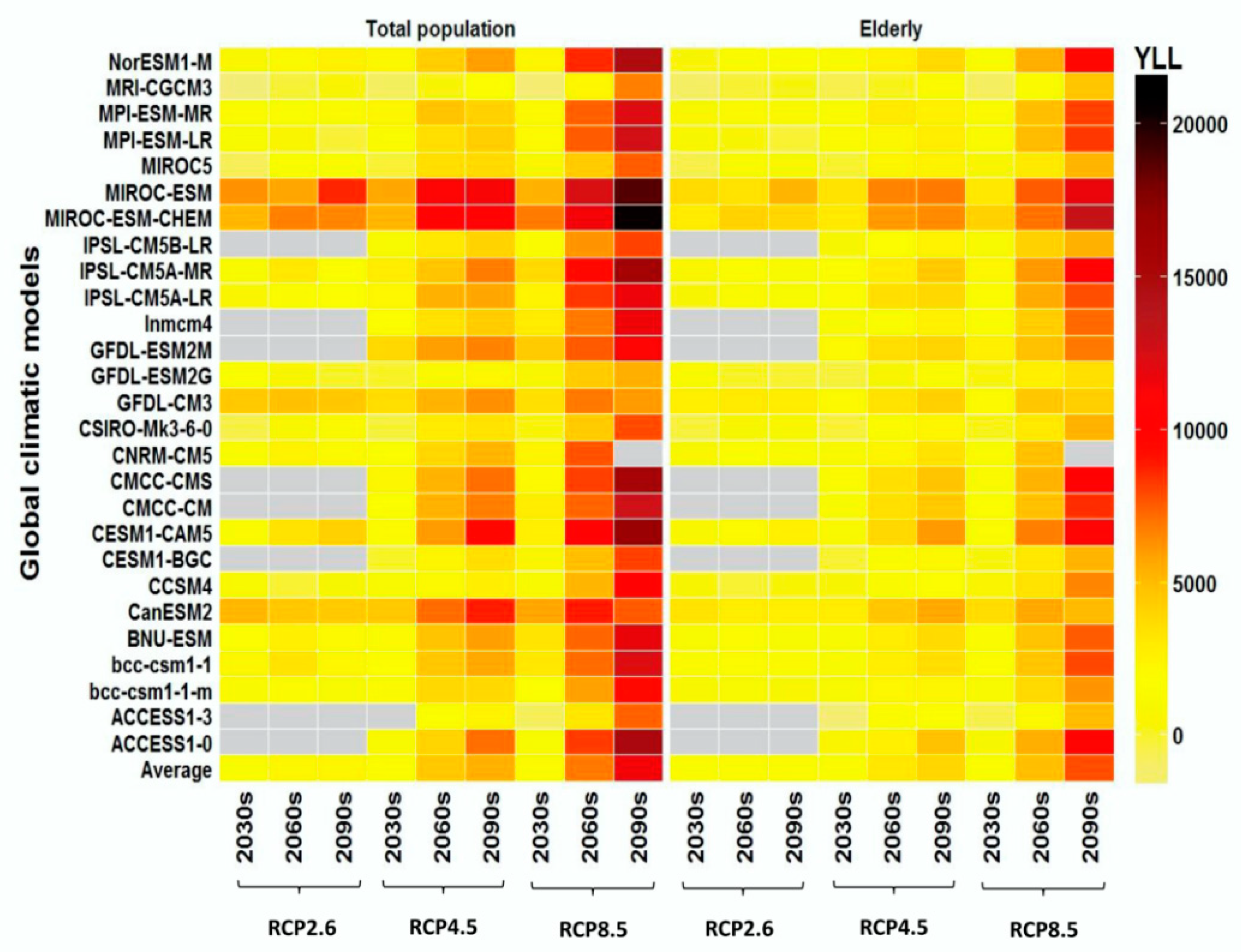 Ijerph 16 00376 g003