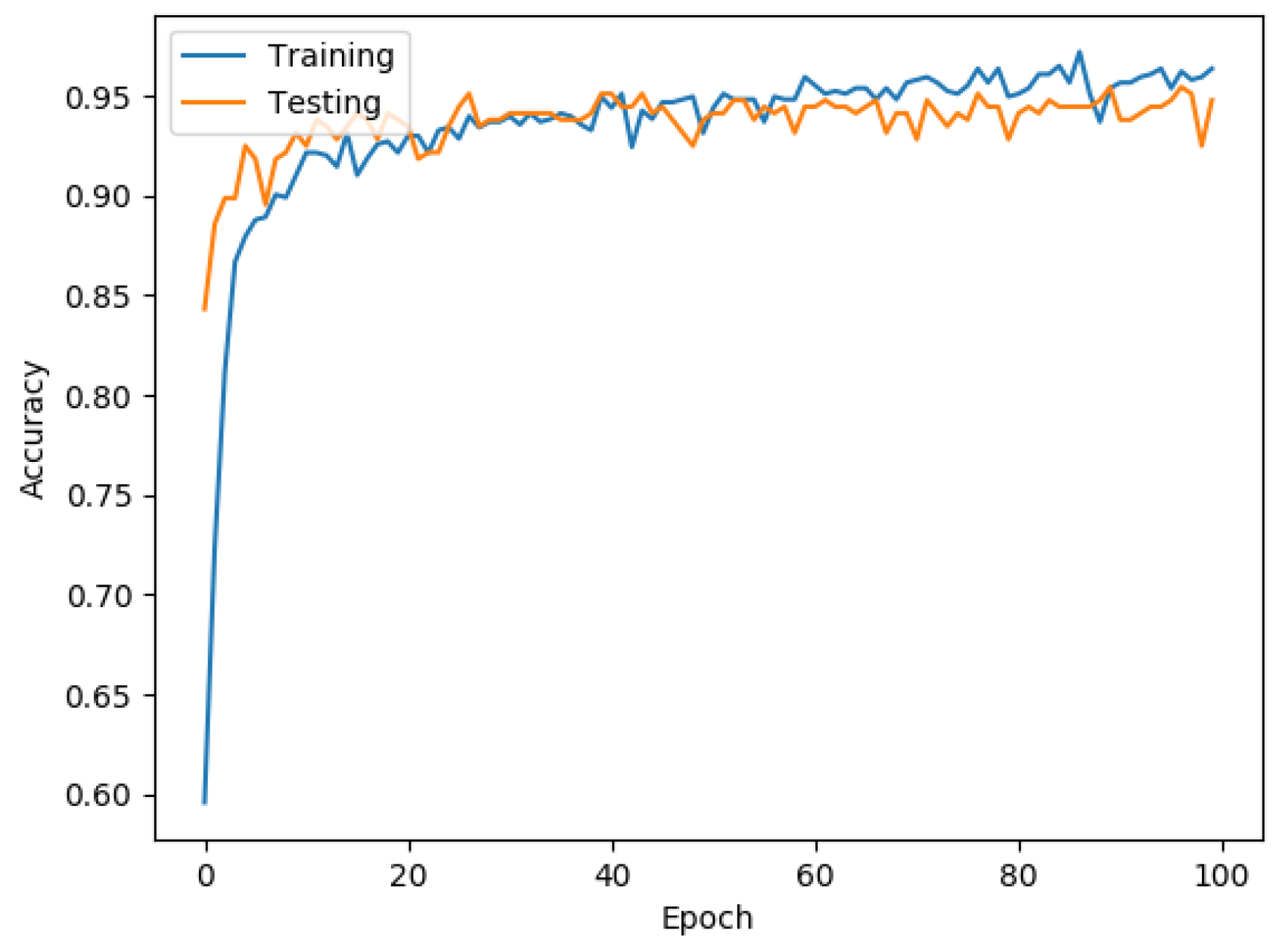 Ijerph 16 00381 g002