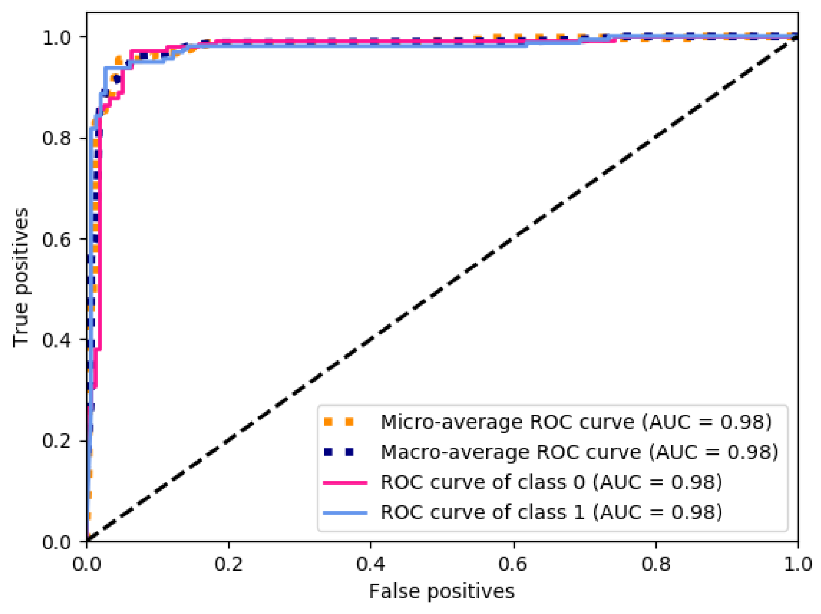 Ijerph 16 00381 g004