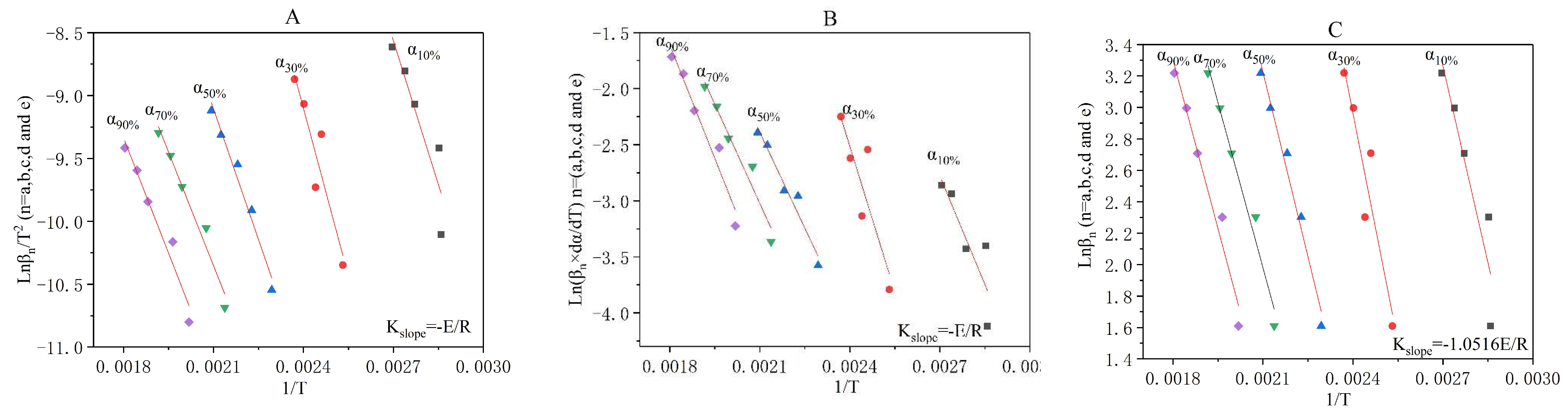 Ijerph 16 00384 g003 Ijerph 16 00384 g003