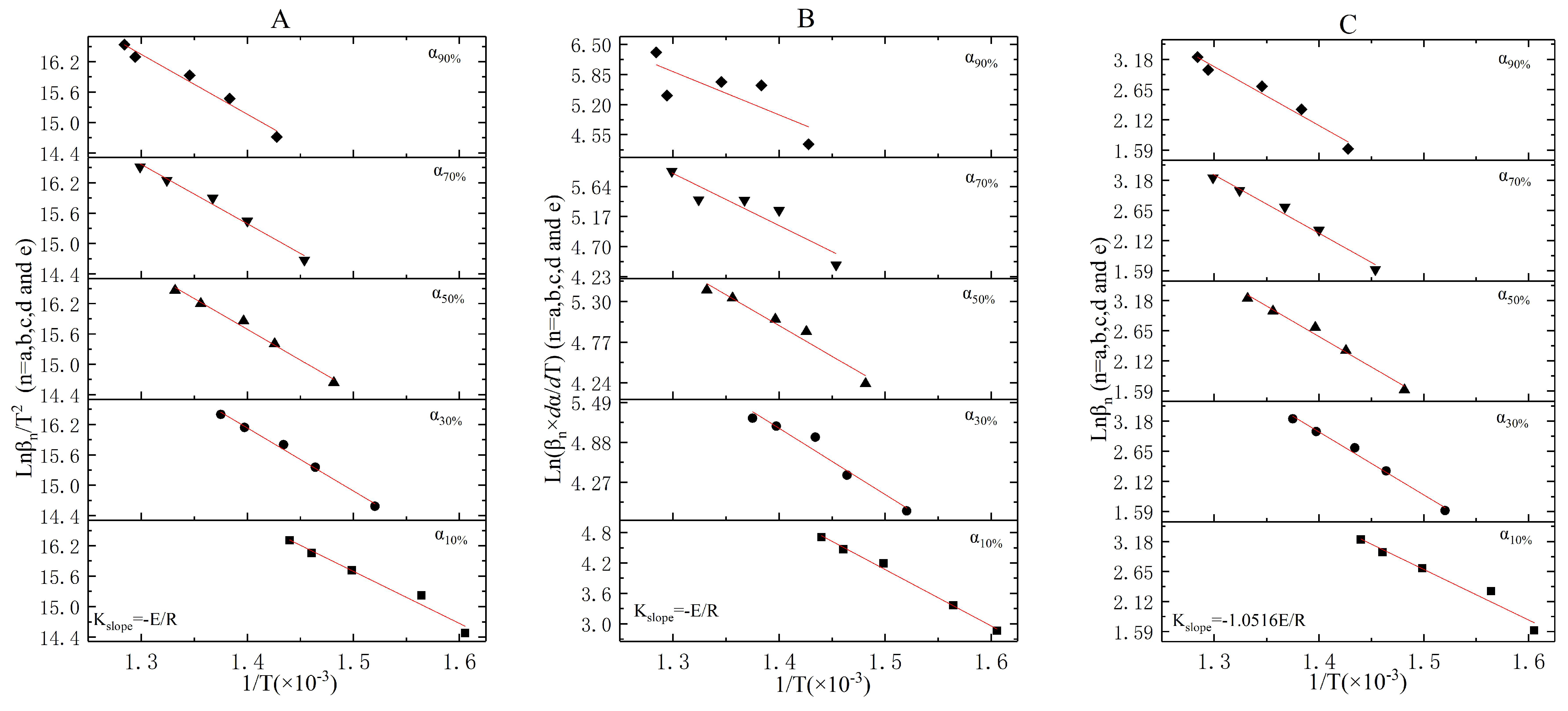 Ijerph 16 00384 g005 Ijerph 16 00384 g005