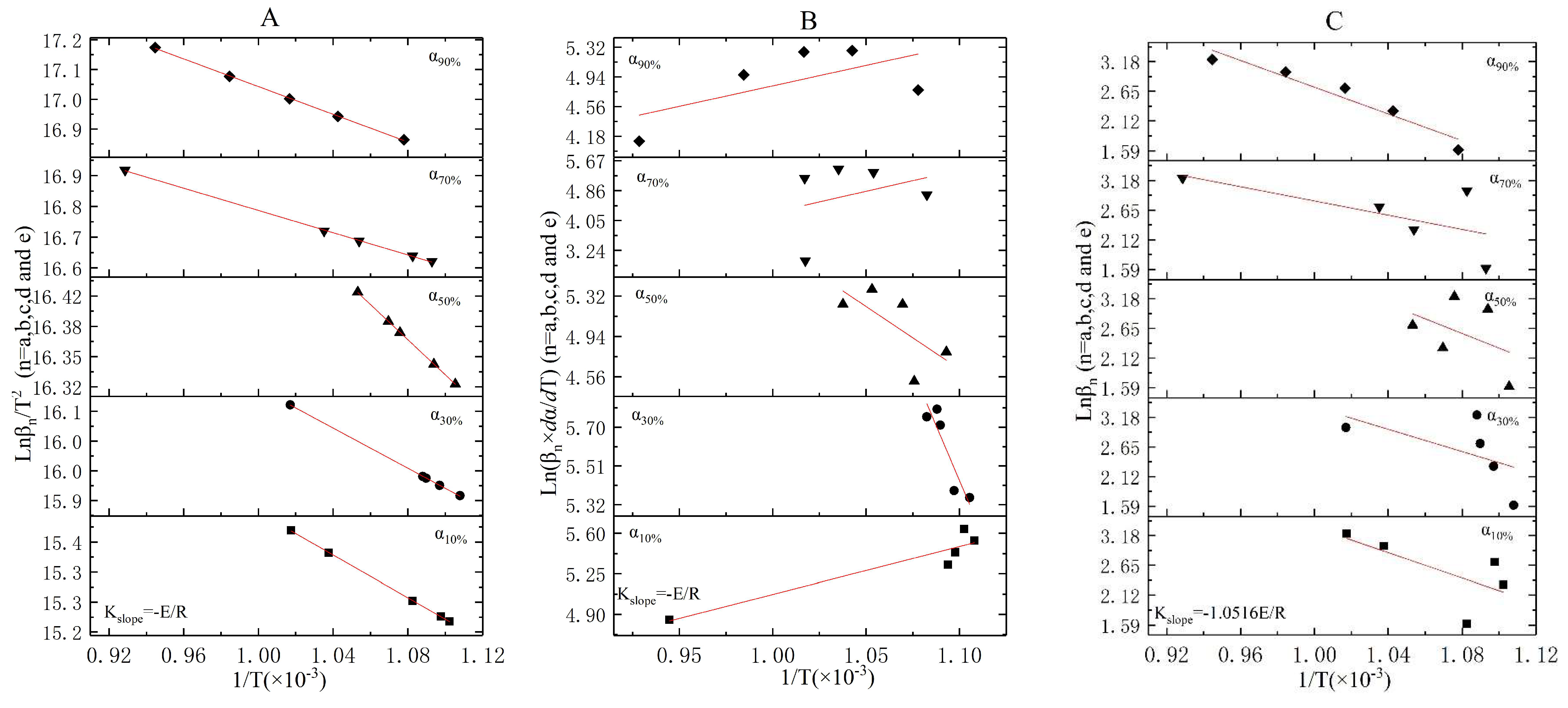 Ijerph 16 00384 g006 Ijerph 16 00384 g006