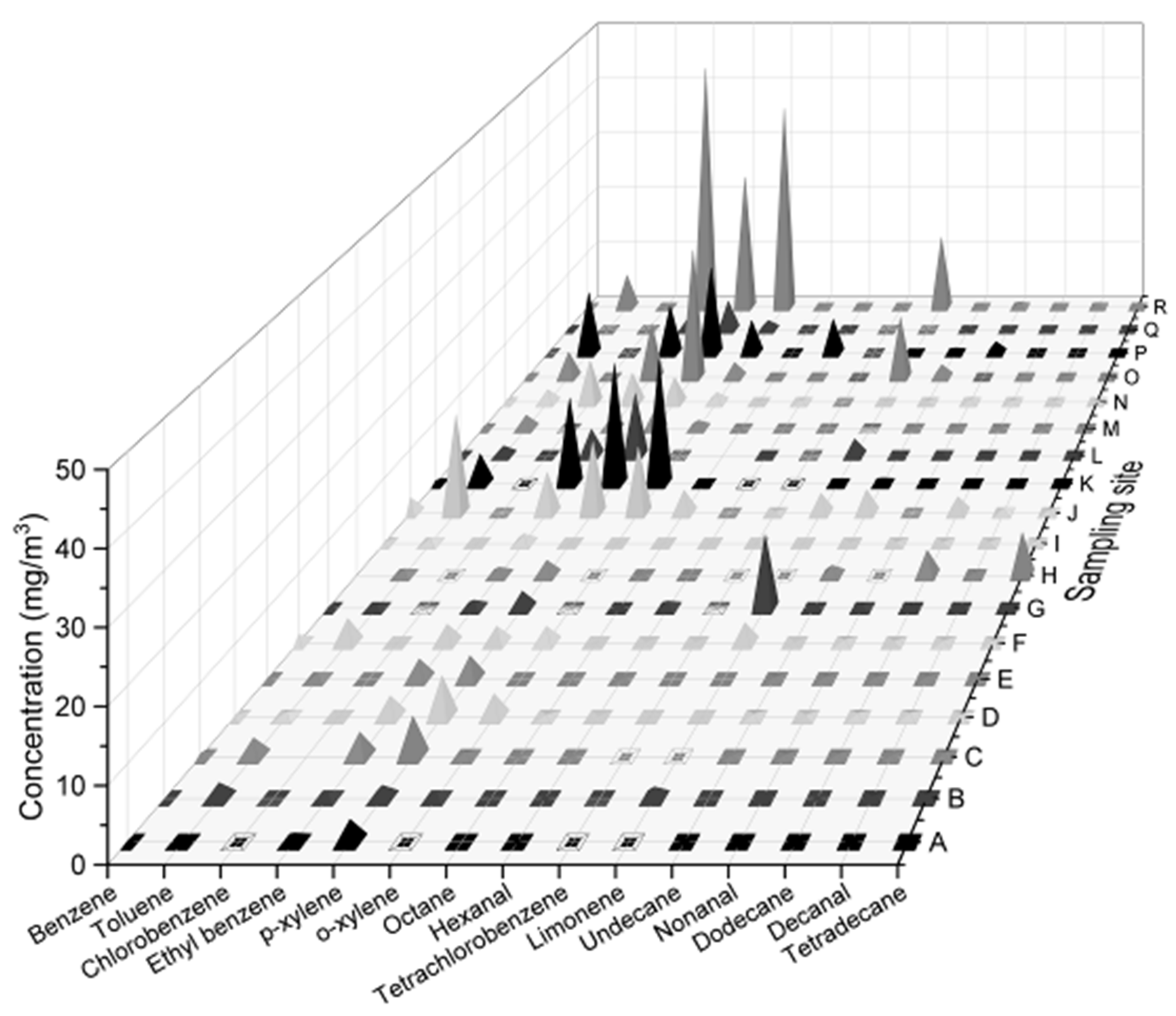 Ijerph 16 00389 g001