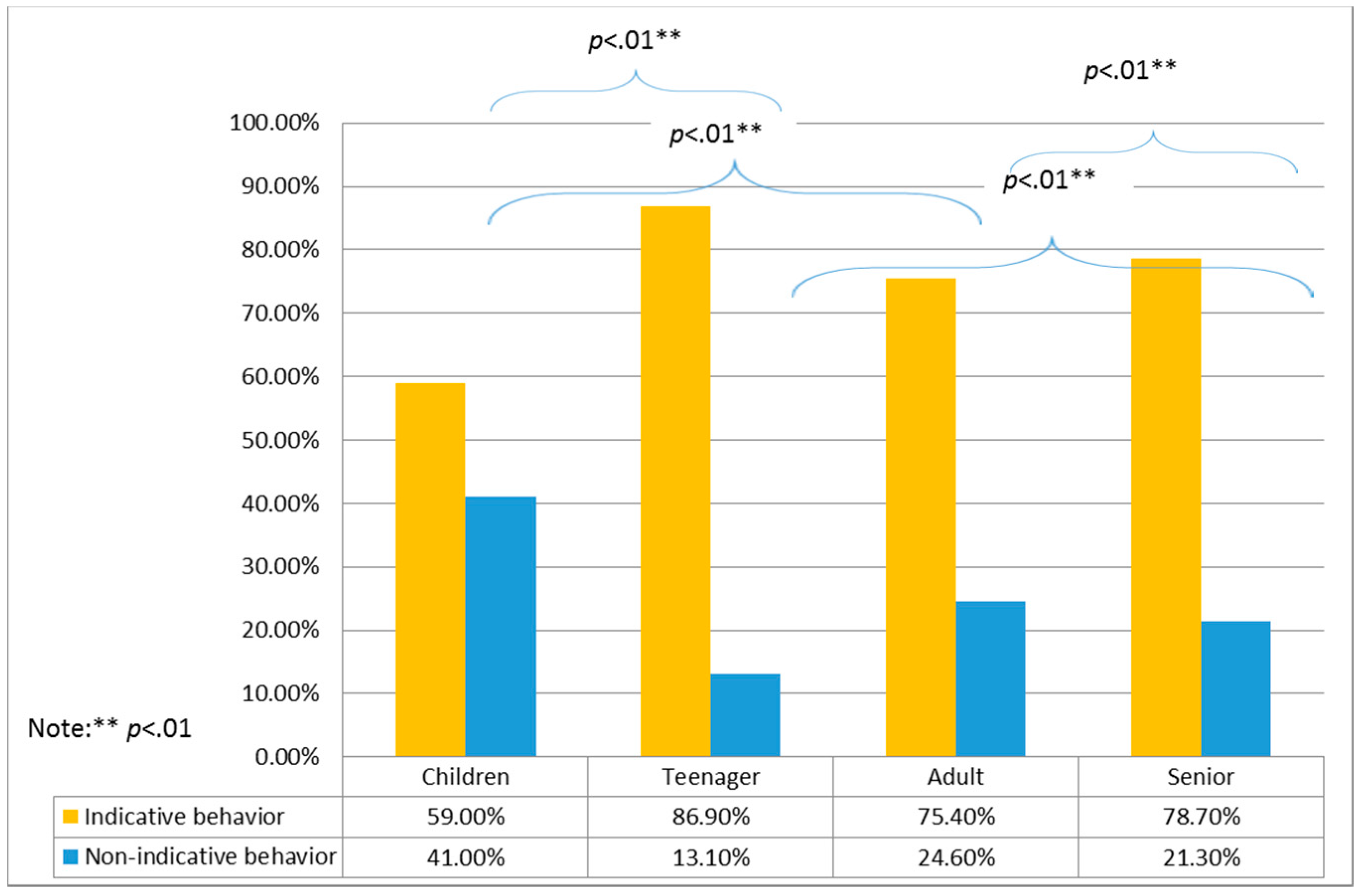Ijerph 16 00391 g004