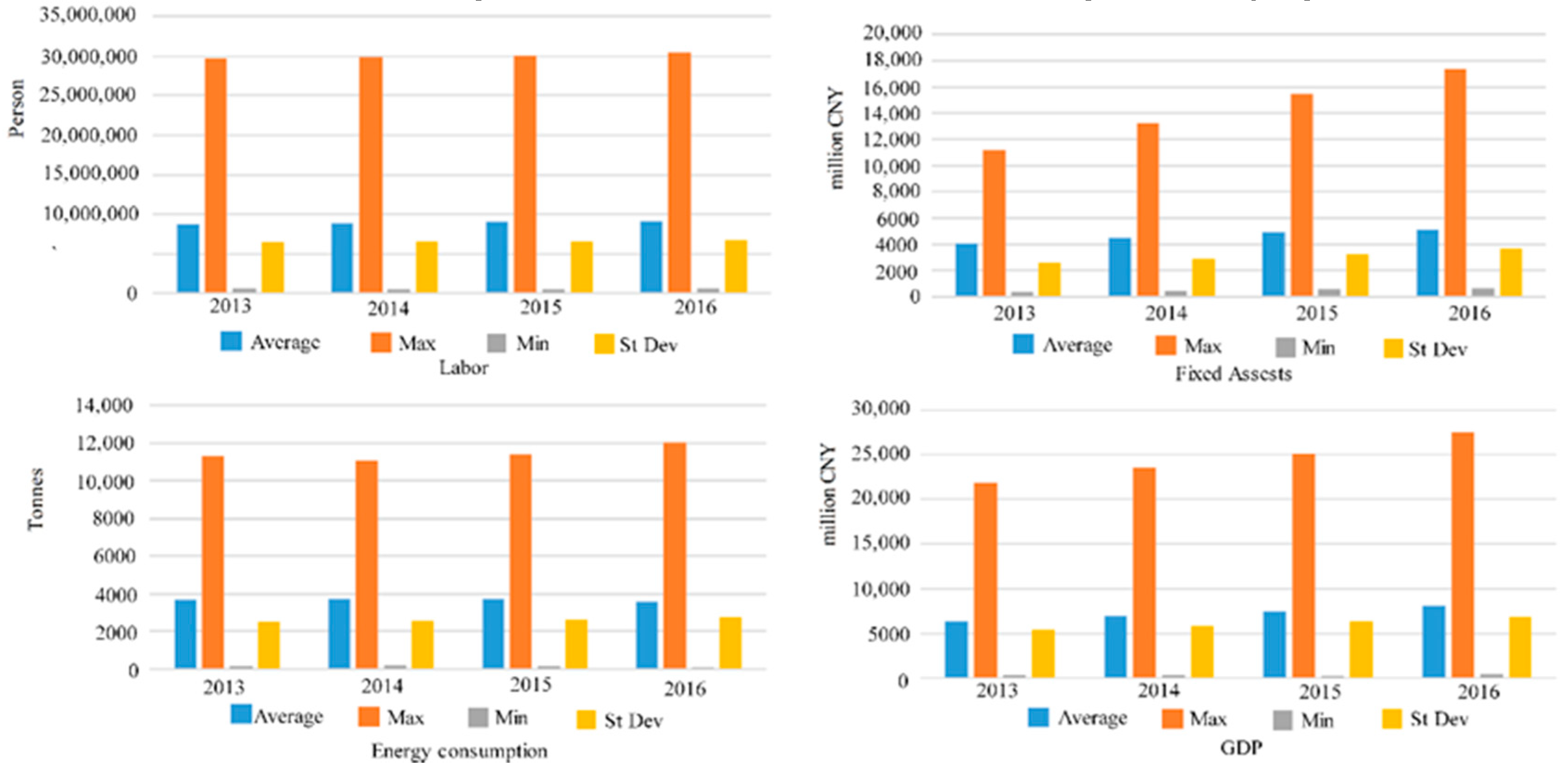 IJERPH Free FullText The Impact of Economic Growth and Air