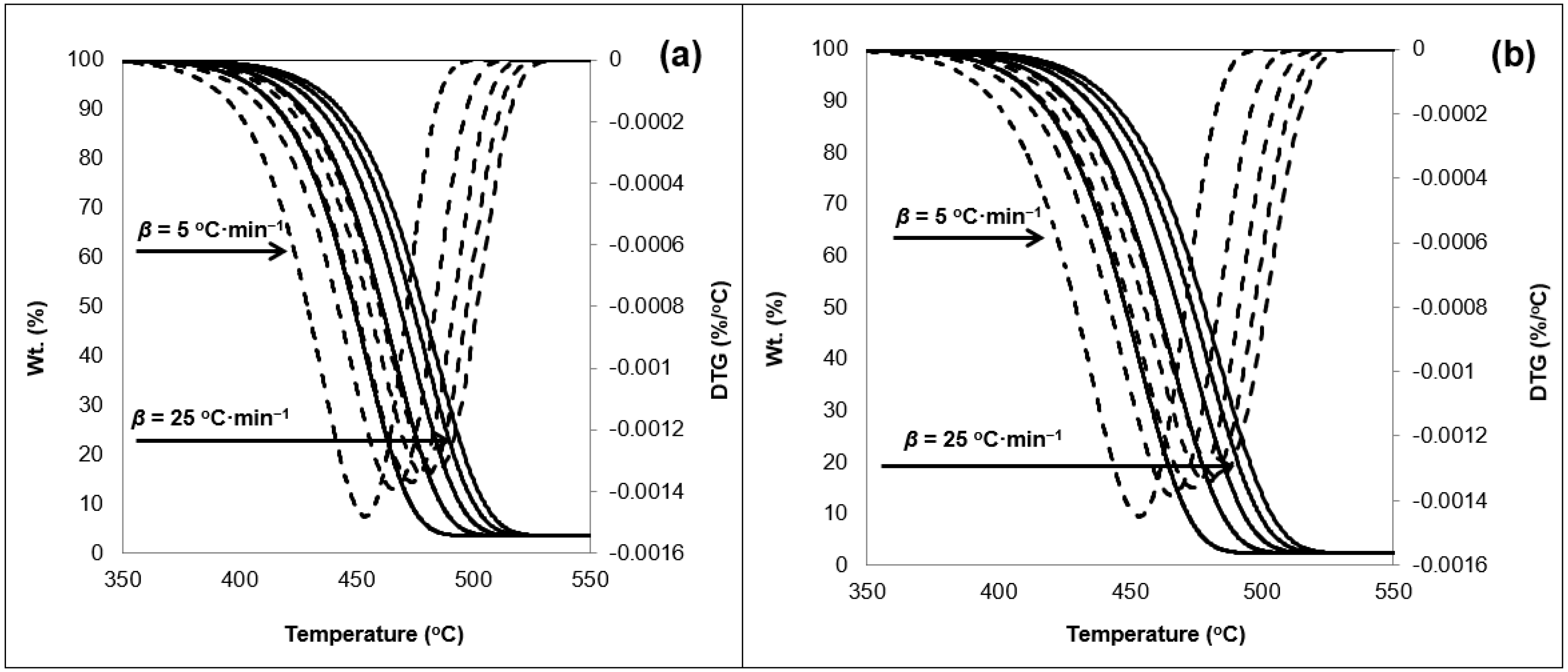 Ijerph 16 00395 g001 Ijerph 16 00395 g001