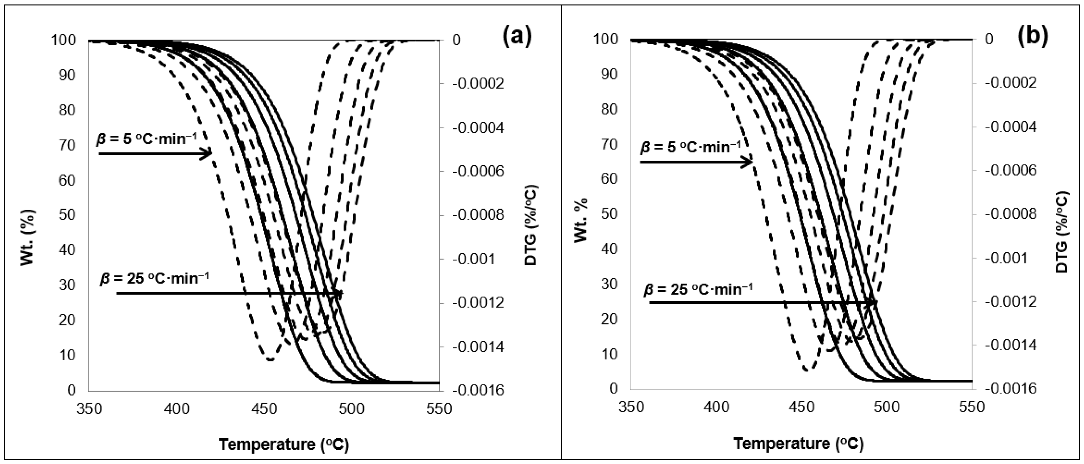 Ijerph 16 00395 g003 Ijerph 16 00395 g003