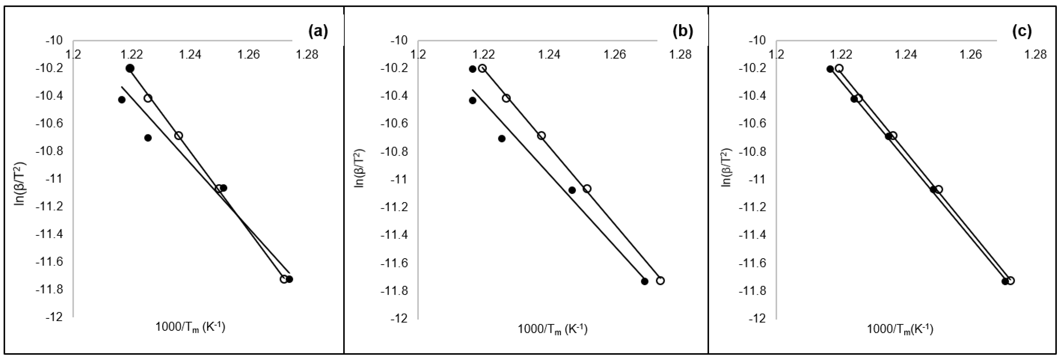 Ijerph 16 00395 g004 Ijerph 16 00395 g004
