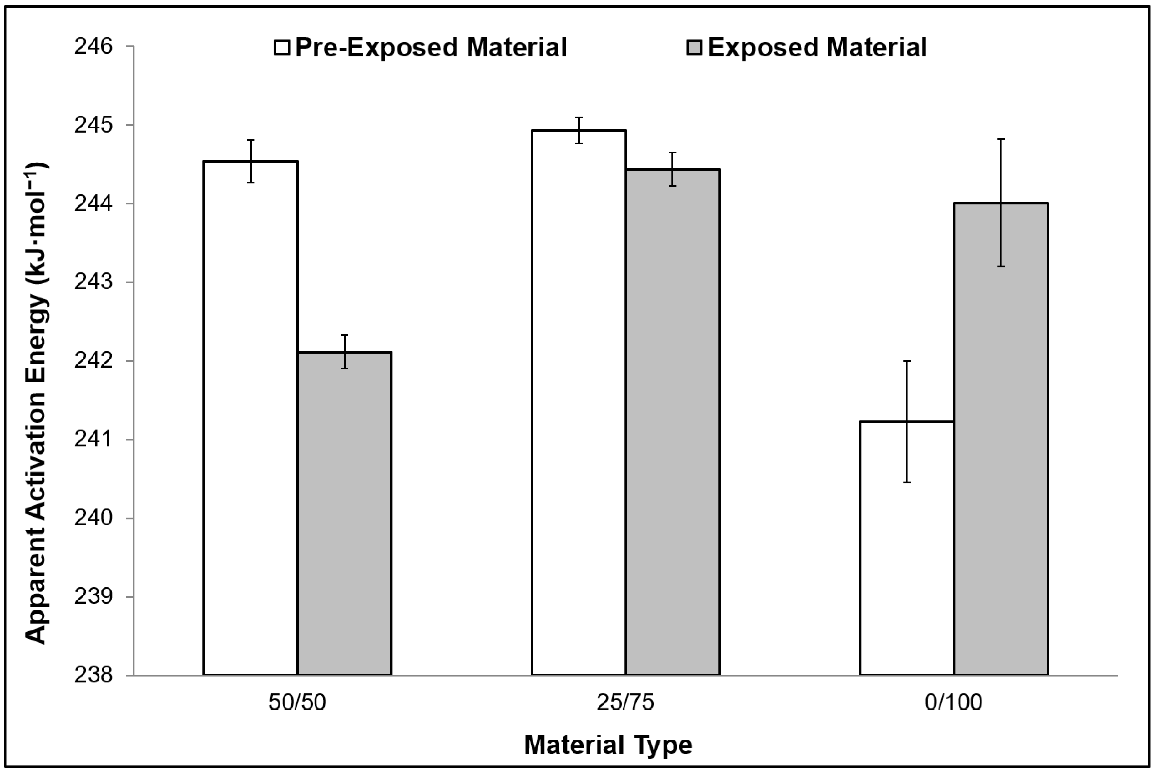 Ijerph 16 00395 g006 Ijerph 16 00395 g006