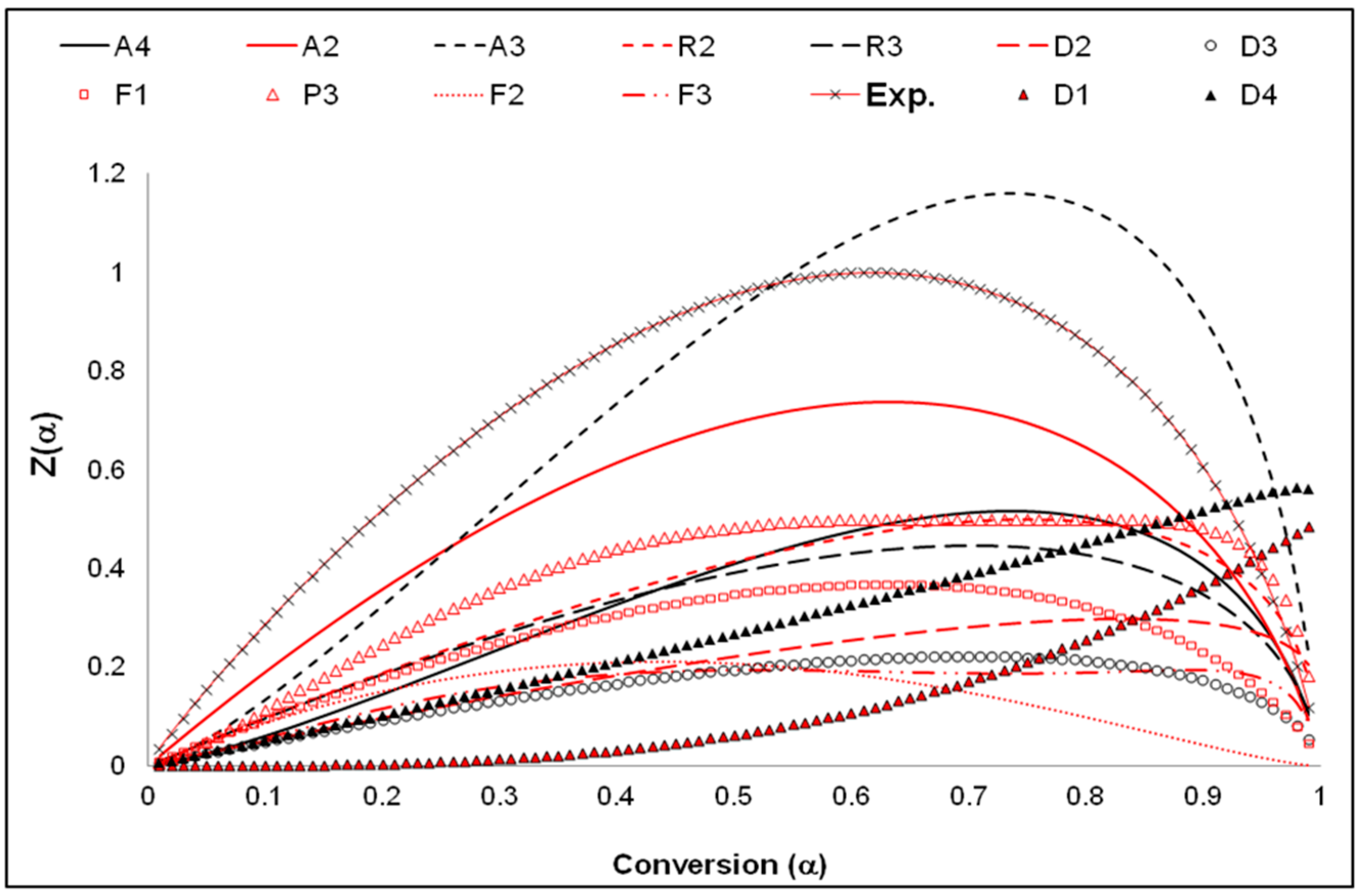Ijerph 16 00395 g007 Ijerph 16 00395 g007