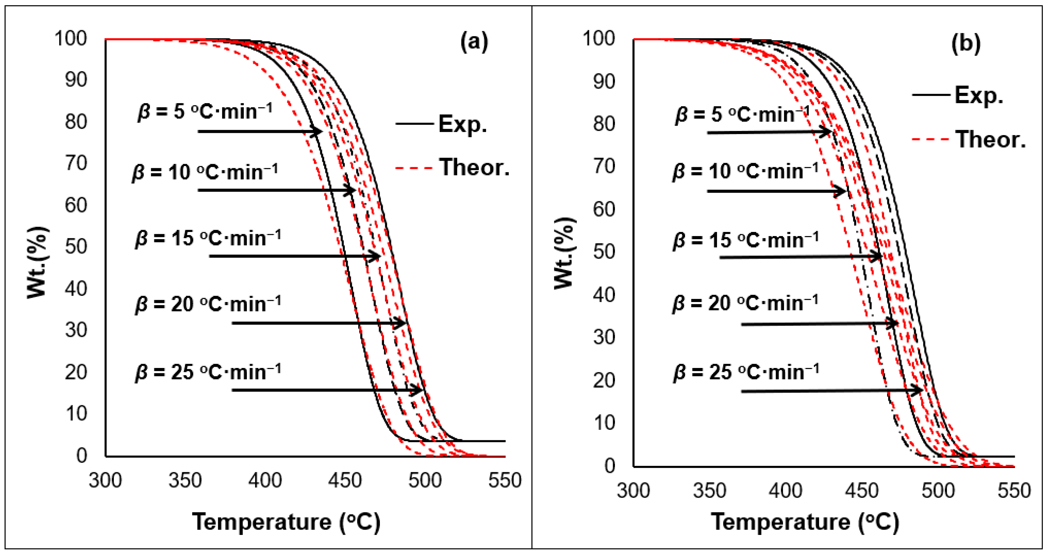 Ijerph 16 00395 g010 Ijerph 16 00395 g010