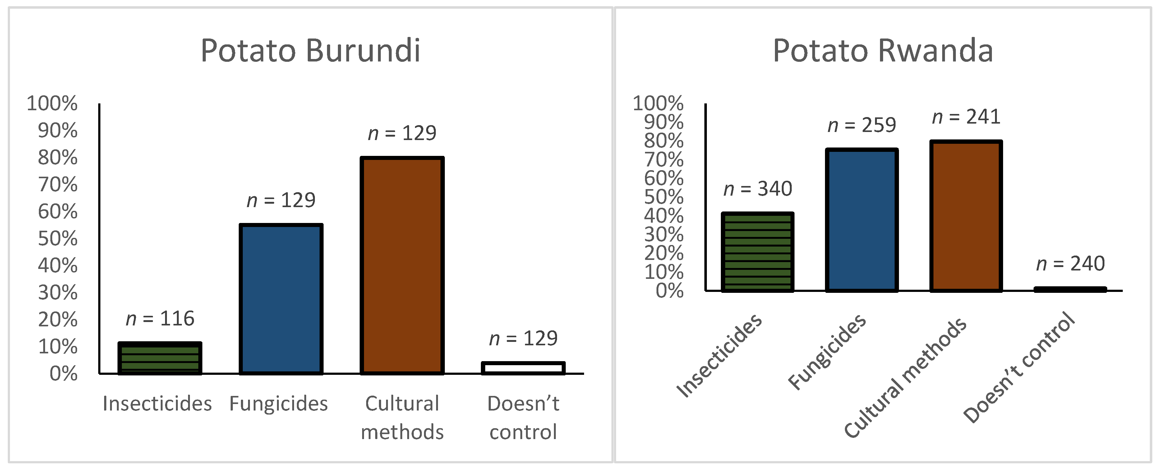 Ijerph 16 00400 g002