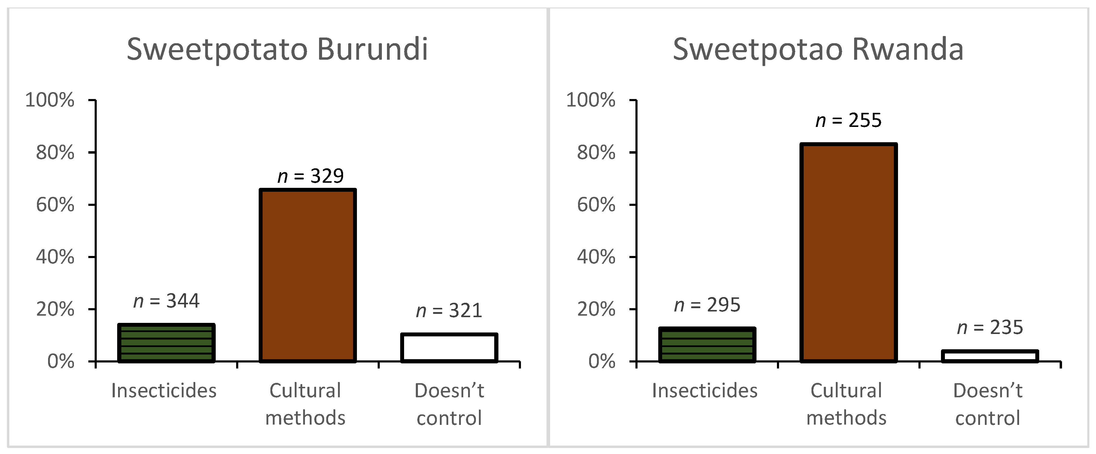 Ijerph 16 00400 g003