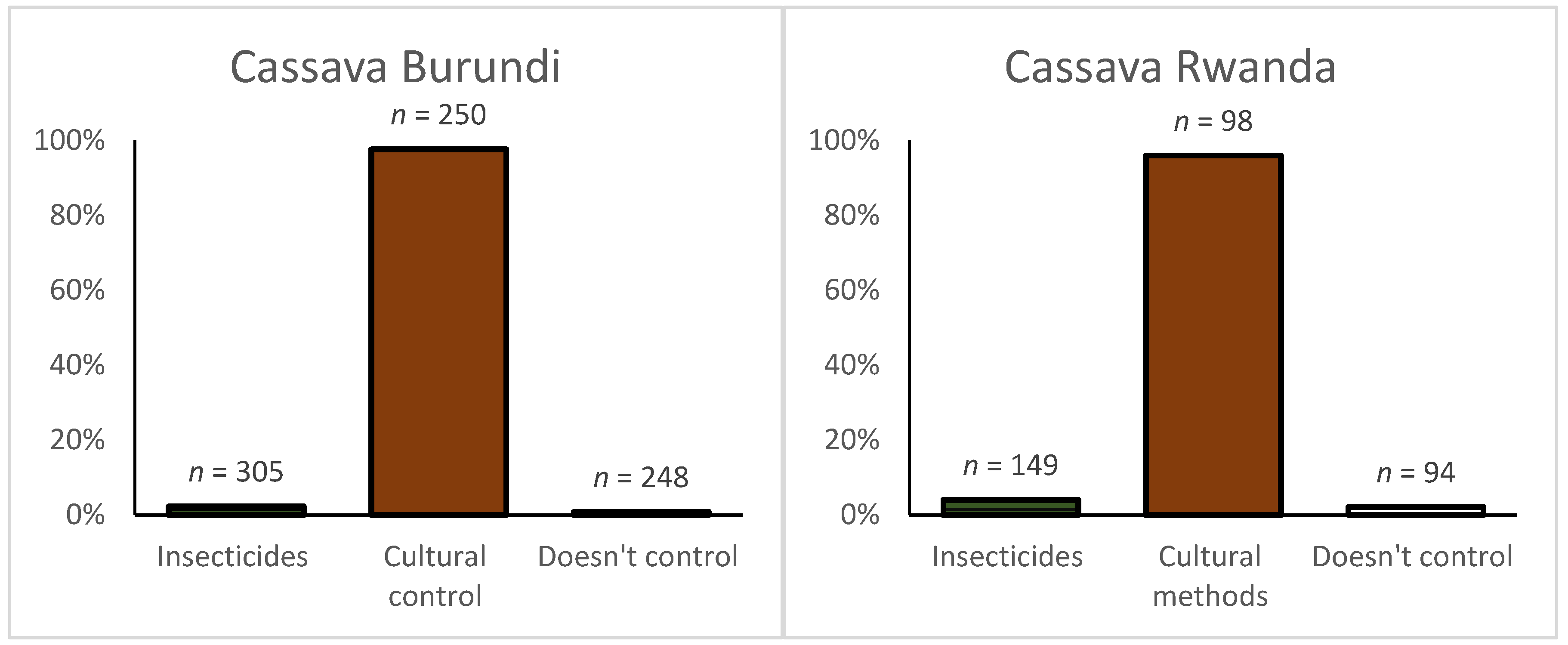 Ijerph 16 00400 g004
