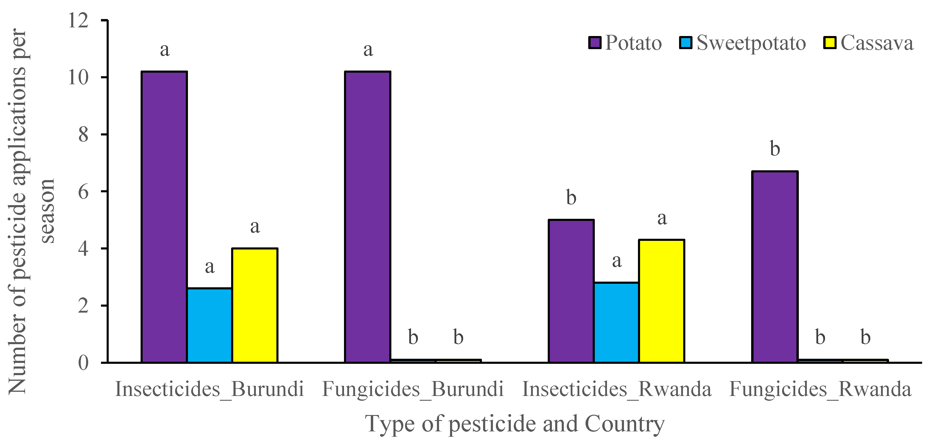 Ijerph 16 00400 g005