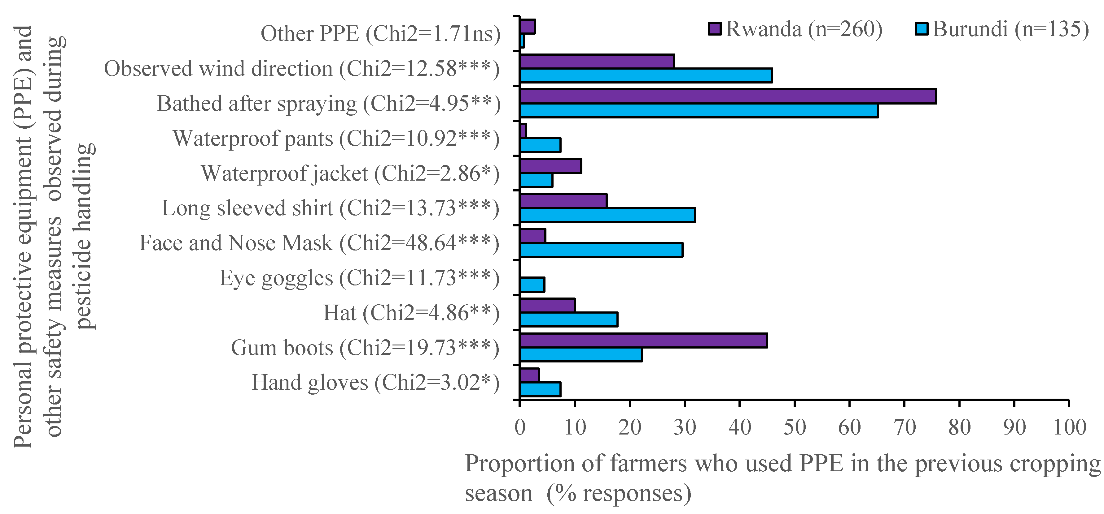 Ijerph 16 00400 g006