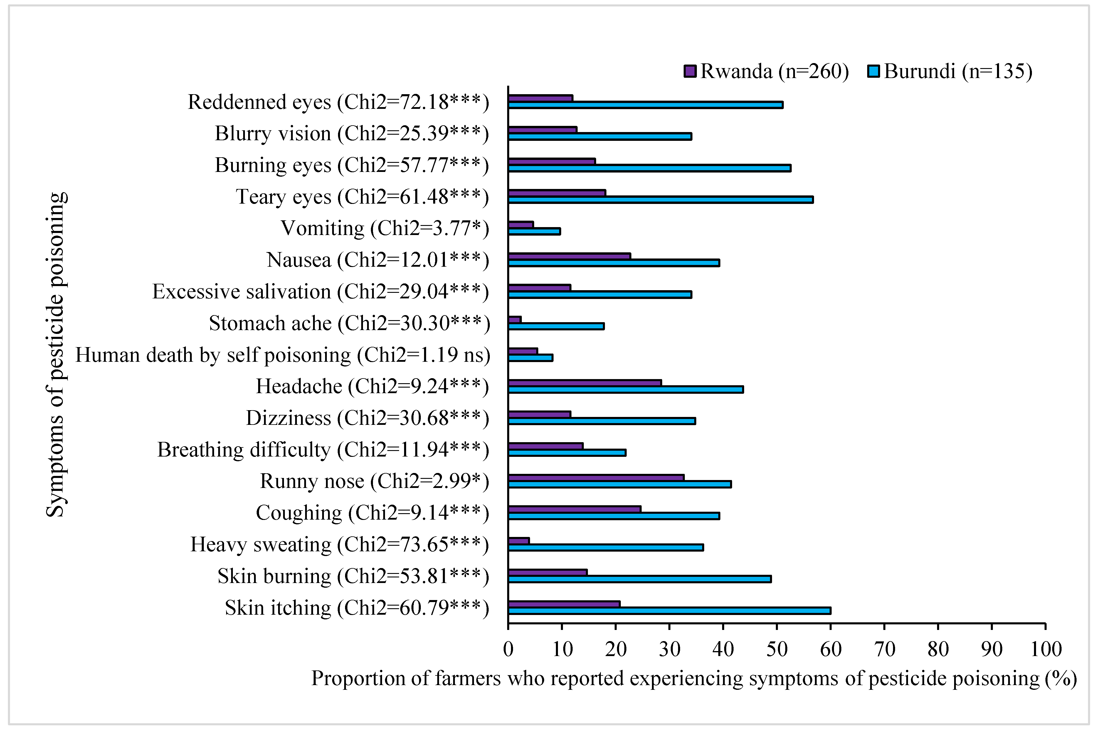 Ijerph 16 00400 g007