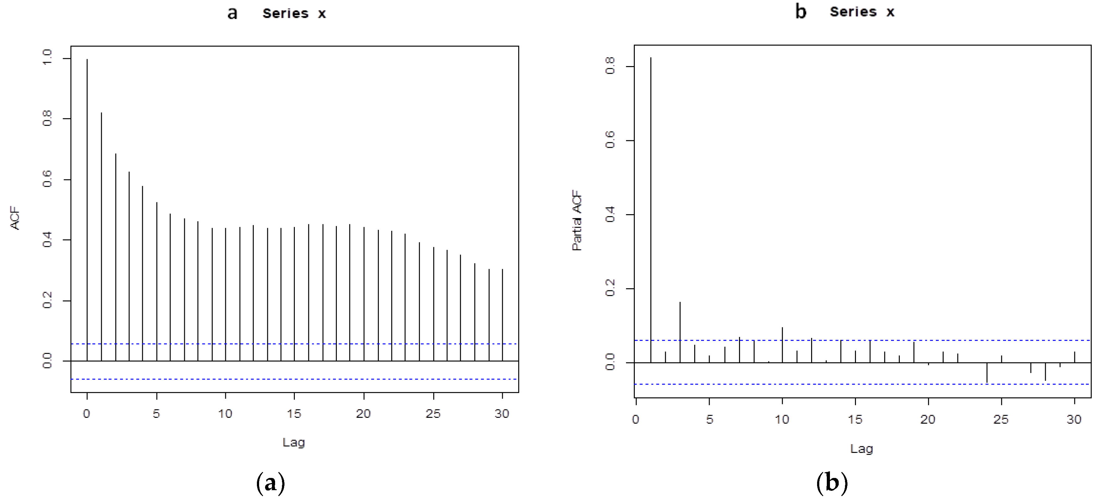 Ijerph 16 00401 g002