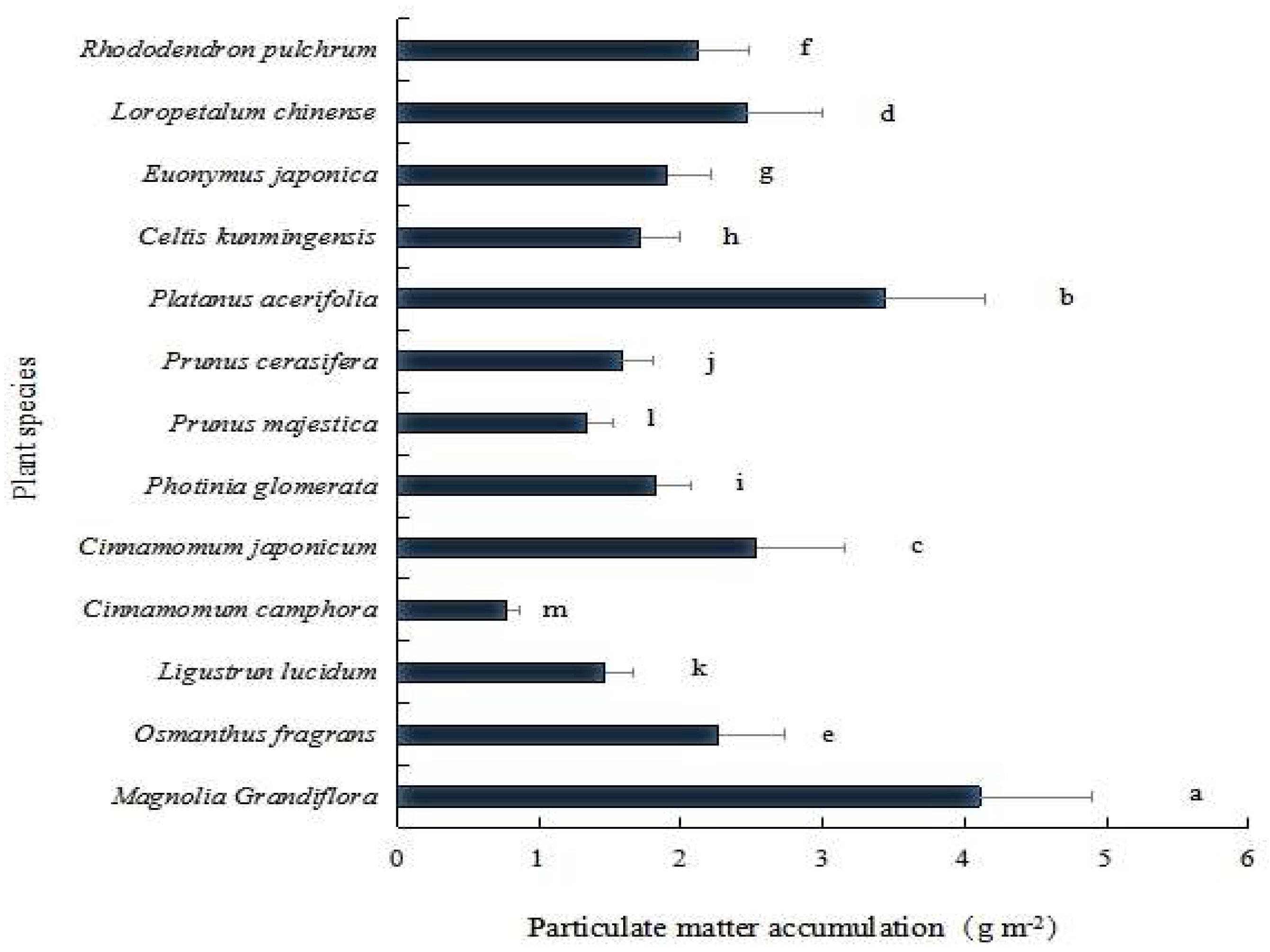Ijerph 16 00402 g003 Ijerph 16 00402 g003