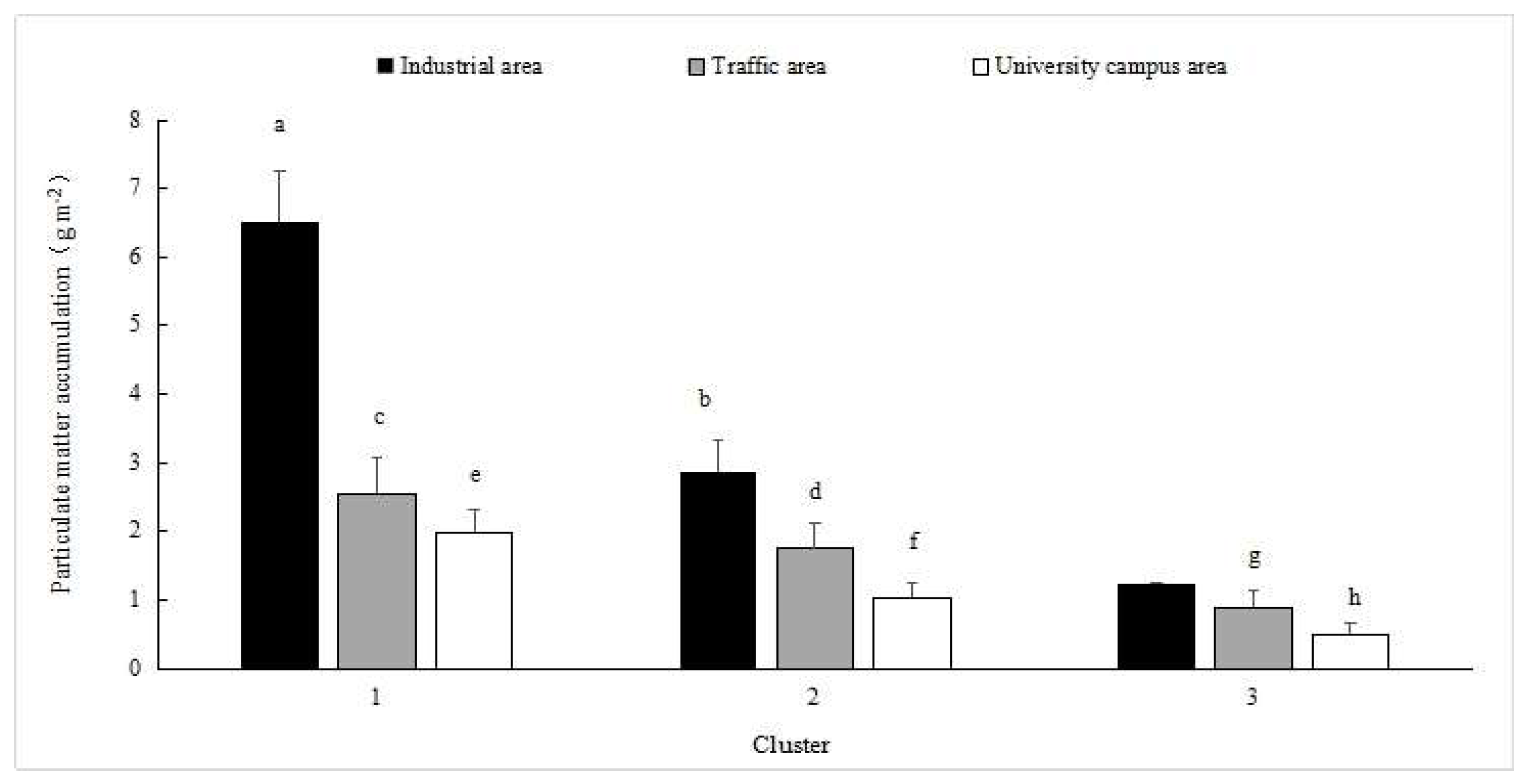 Ijerph 16 00402 g004 Ijerph 16 00402 g004
